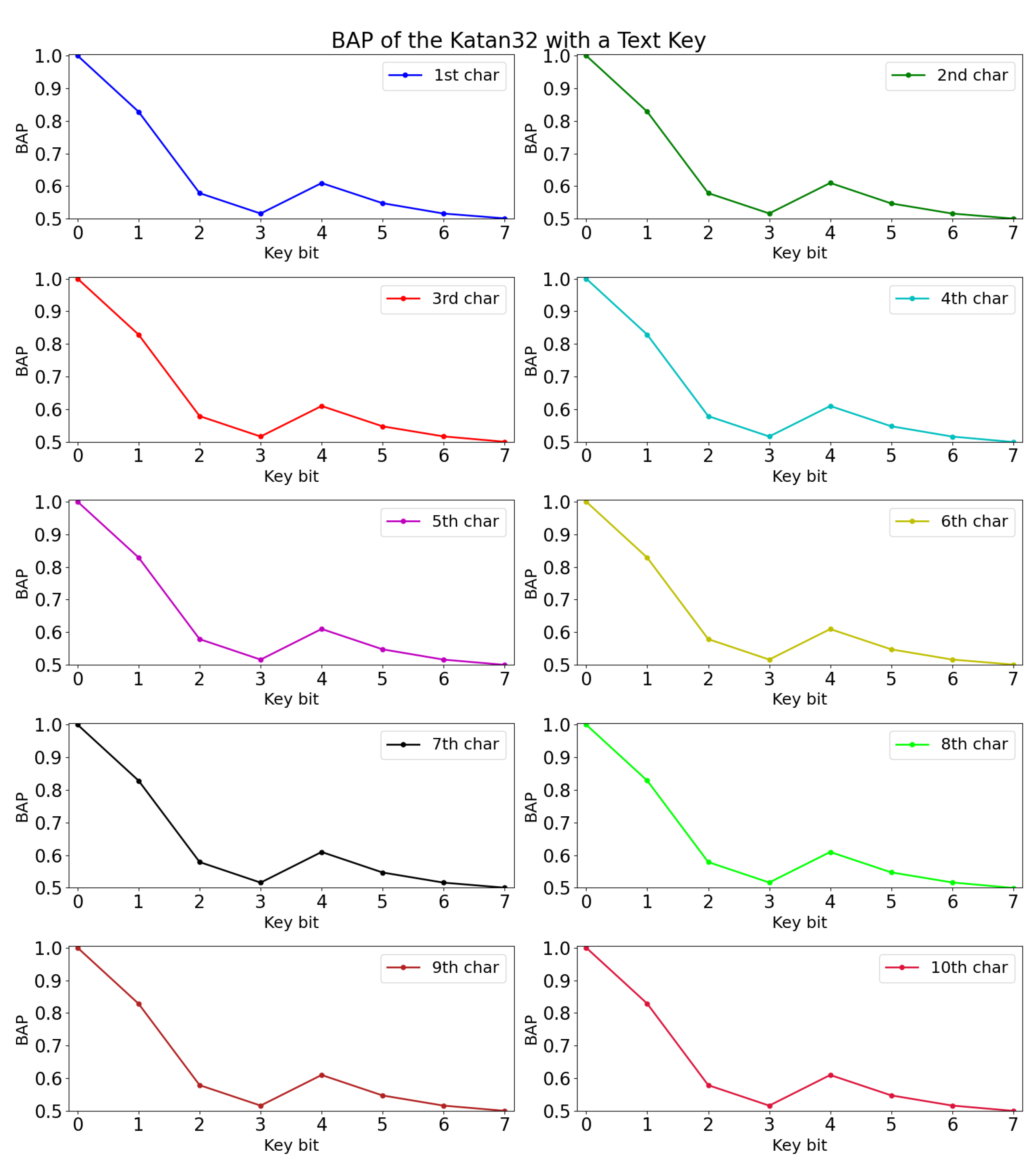 Cryptography 05 00030 g004 550