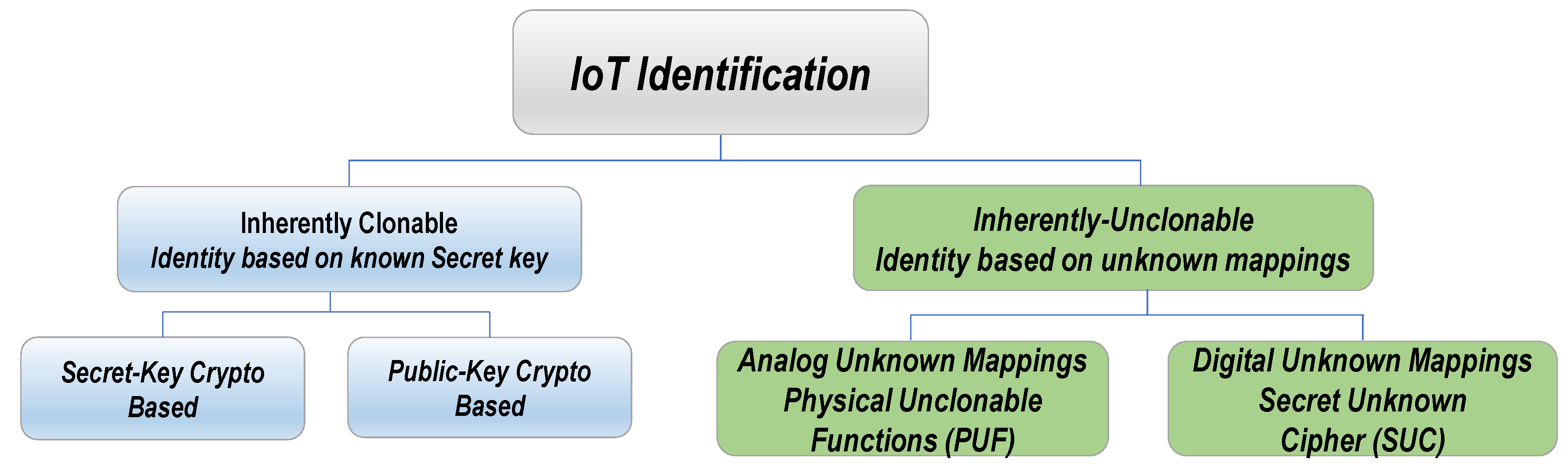Cryptography 05 00032 g003 550