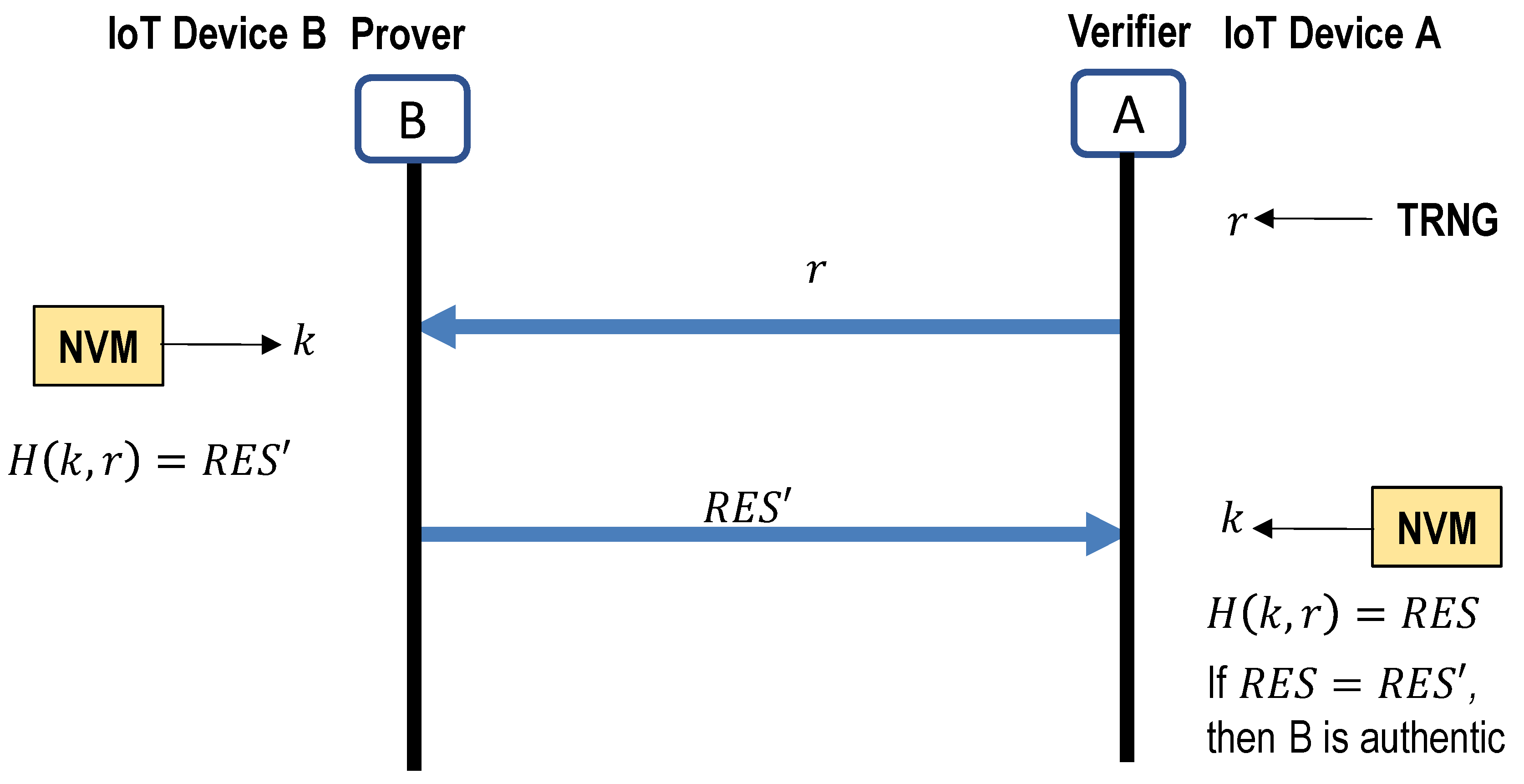 Cryptography 05 00032 g005 550