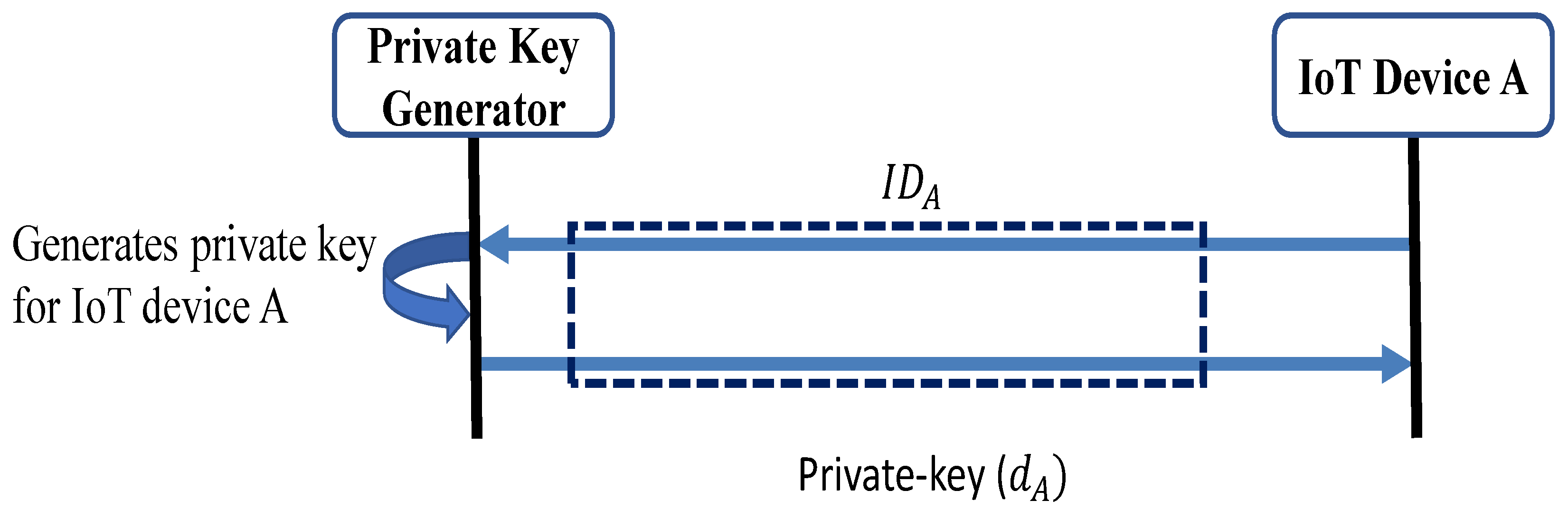 Cryptography 05 00032 g006 550