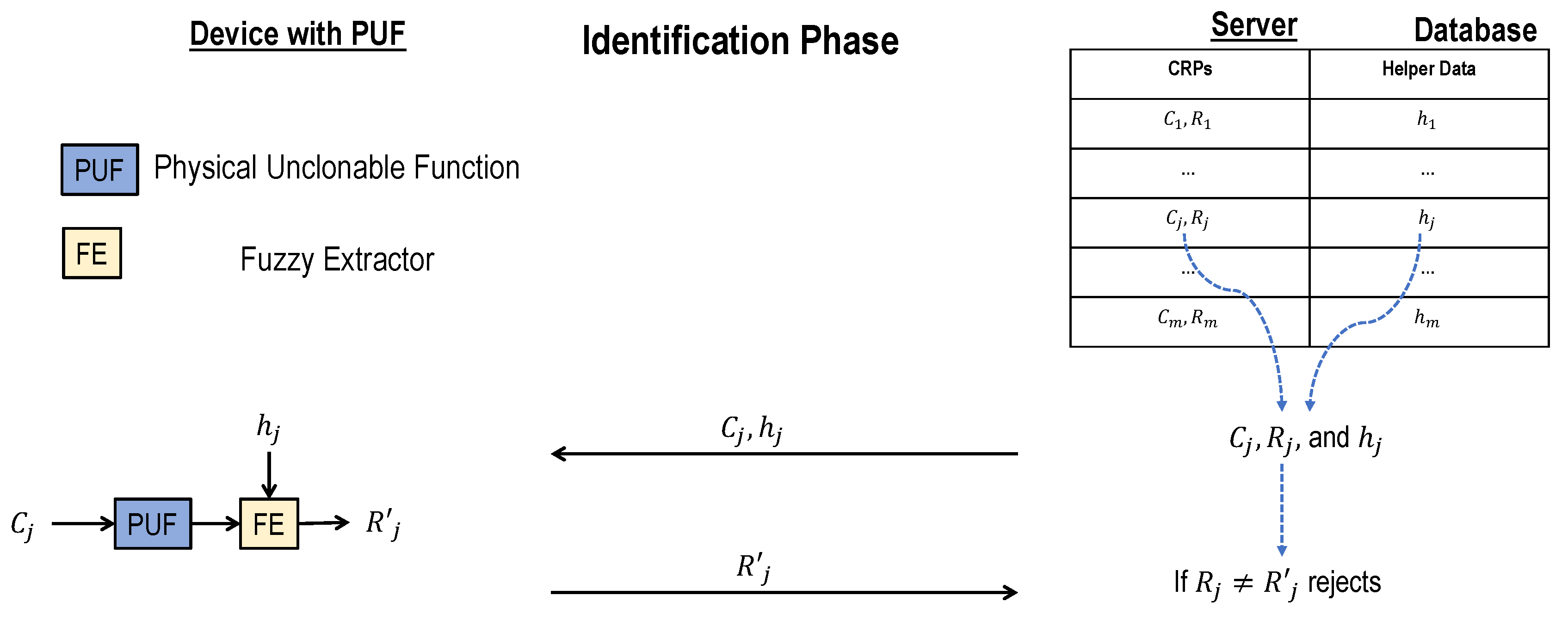 Cryptography 05 00032 g012 550