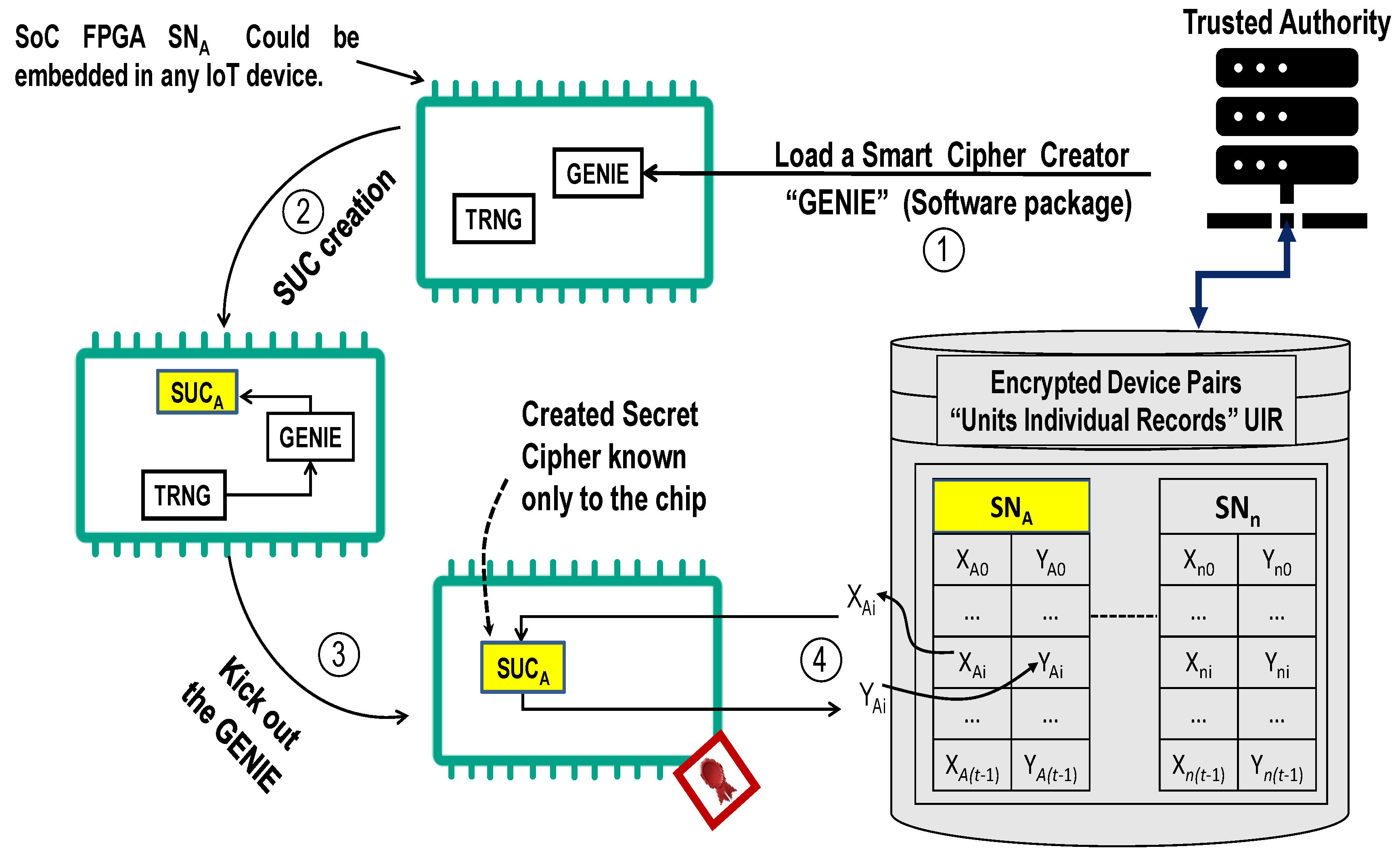 Cryptography 05 00032 g013 550