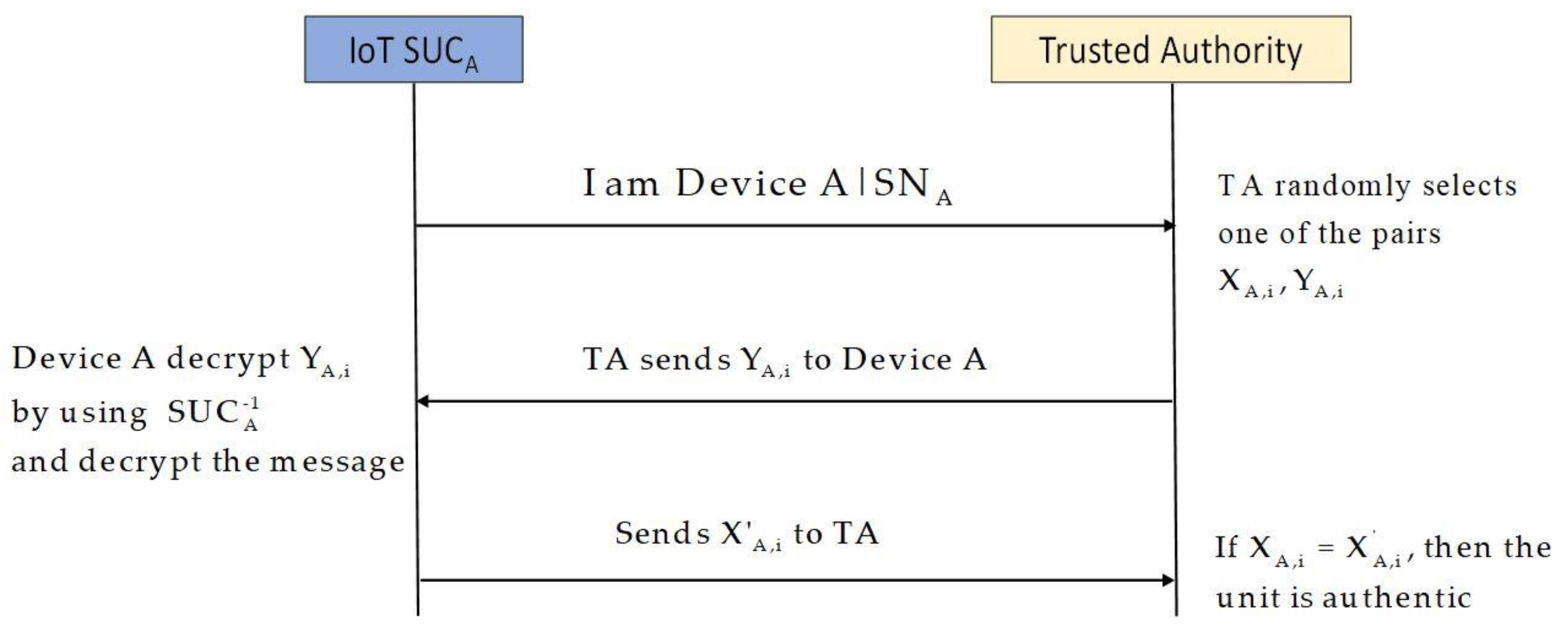 Cryptography 05 00032 g014 550
