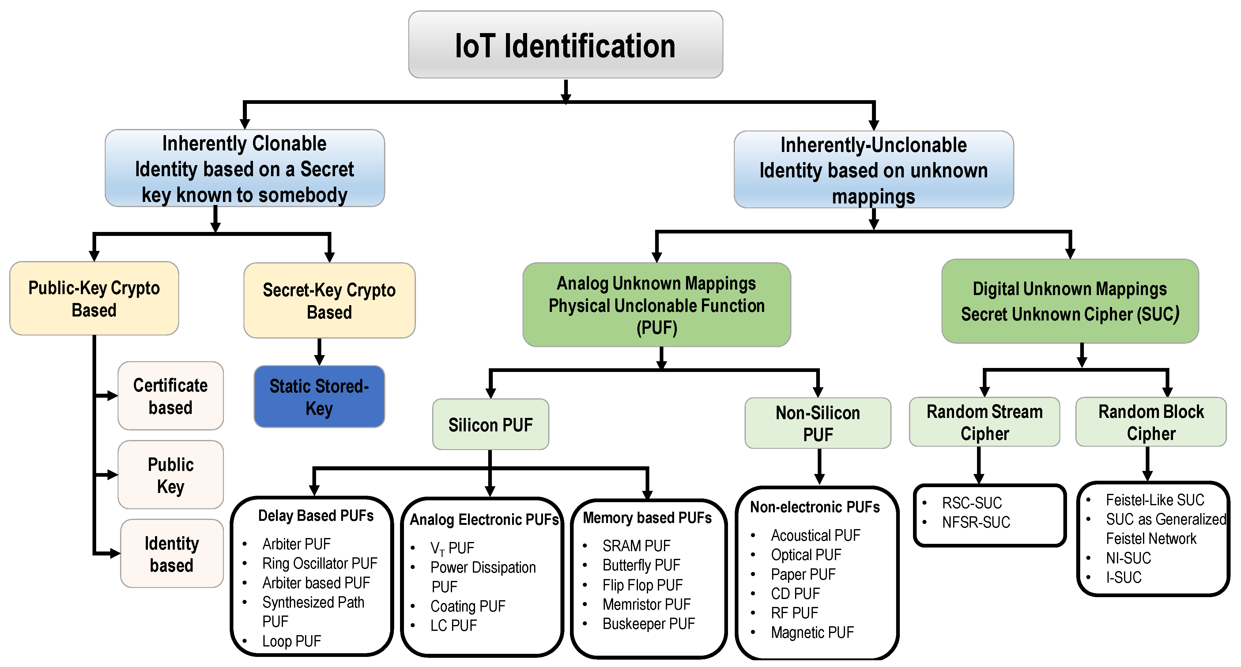 Cryptography 05 00032 g016 550