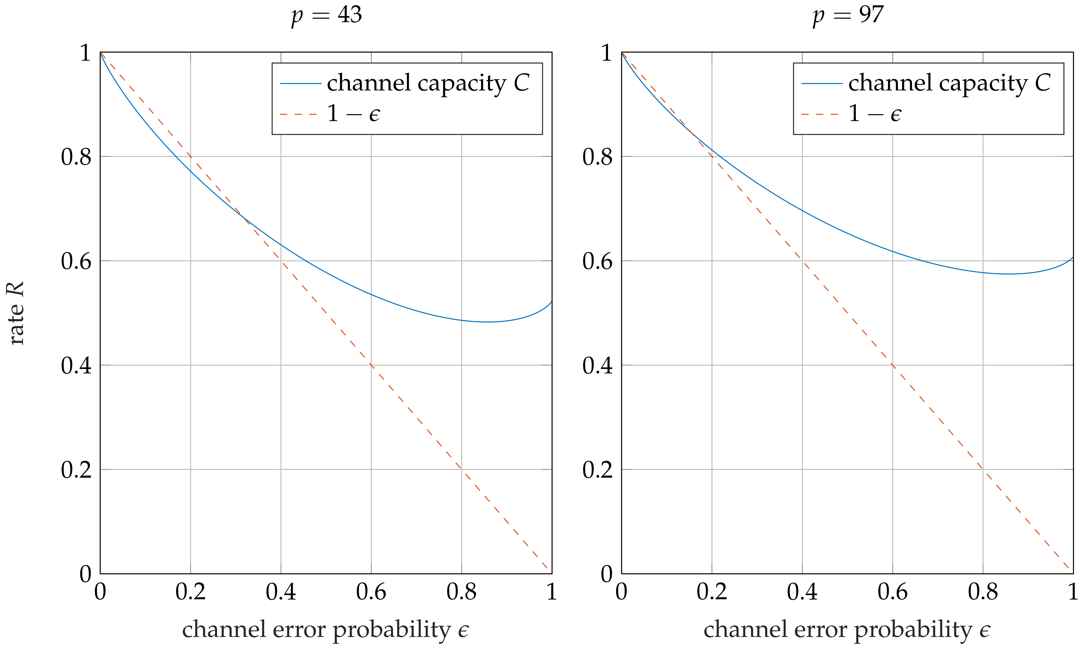 Cryptography 05 00033 g002 550