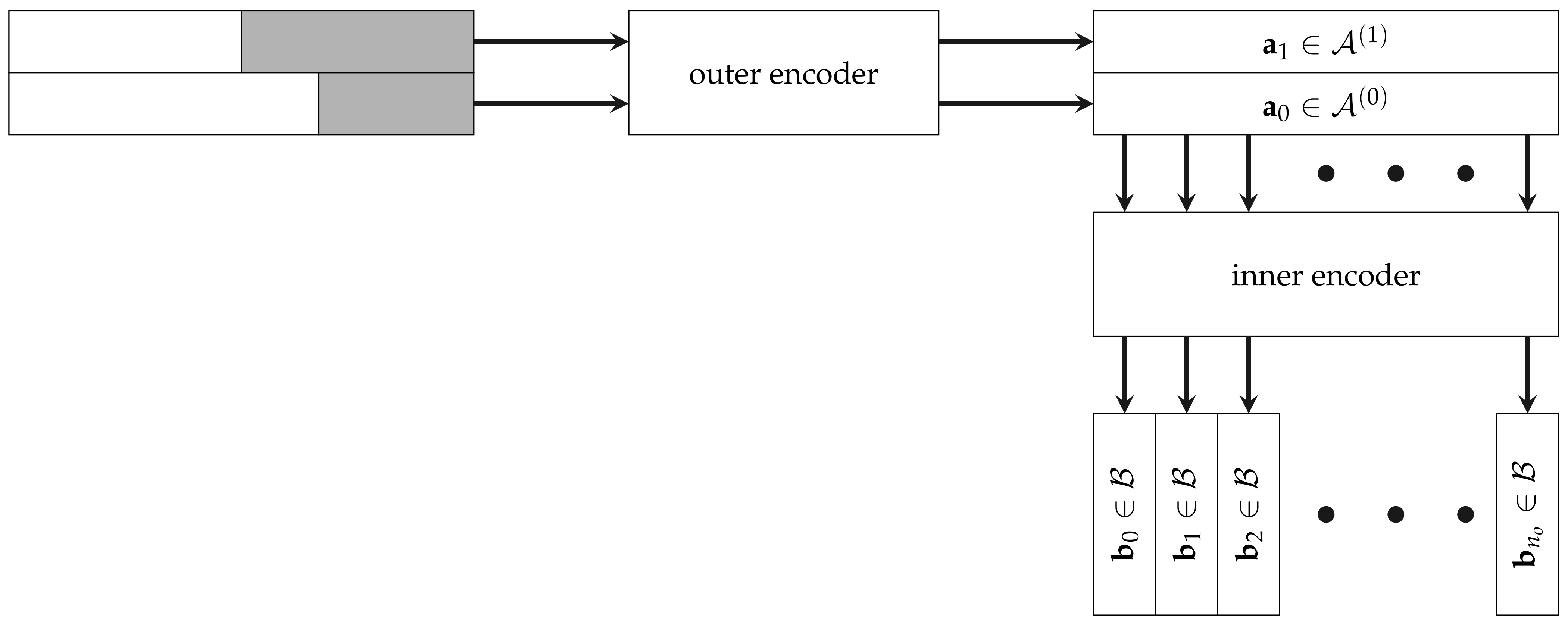 Cryptography 05 00033 g003 550