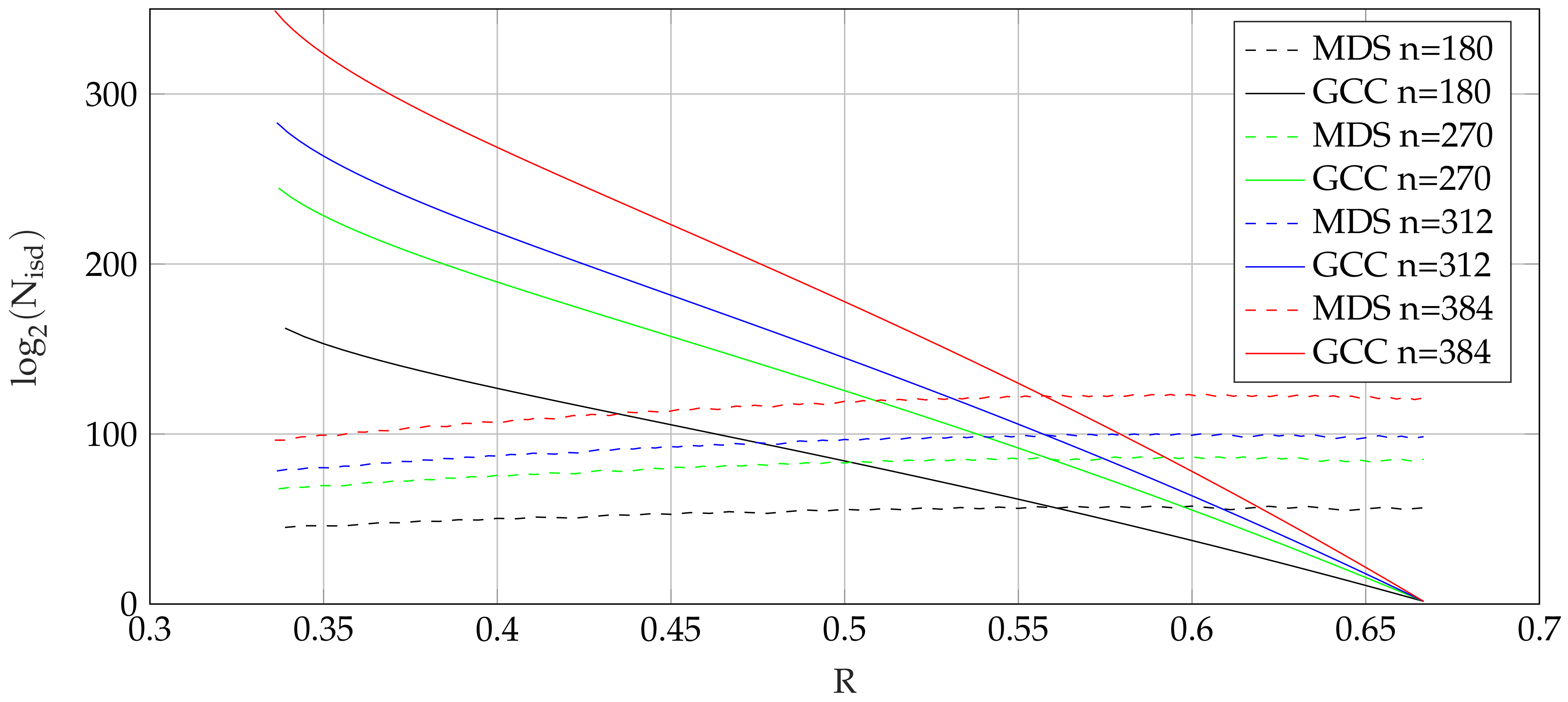 Cryptography 05 00033 g005 550