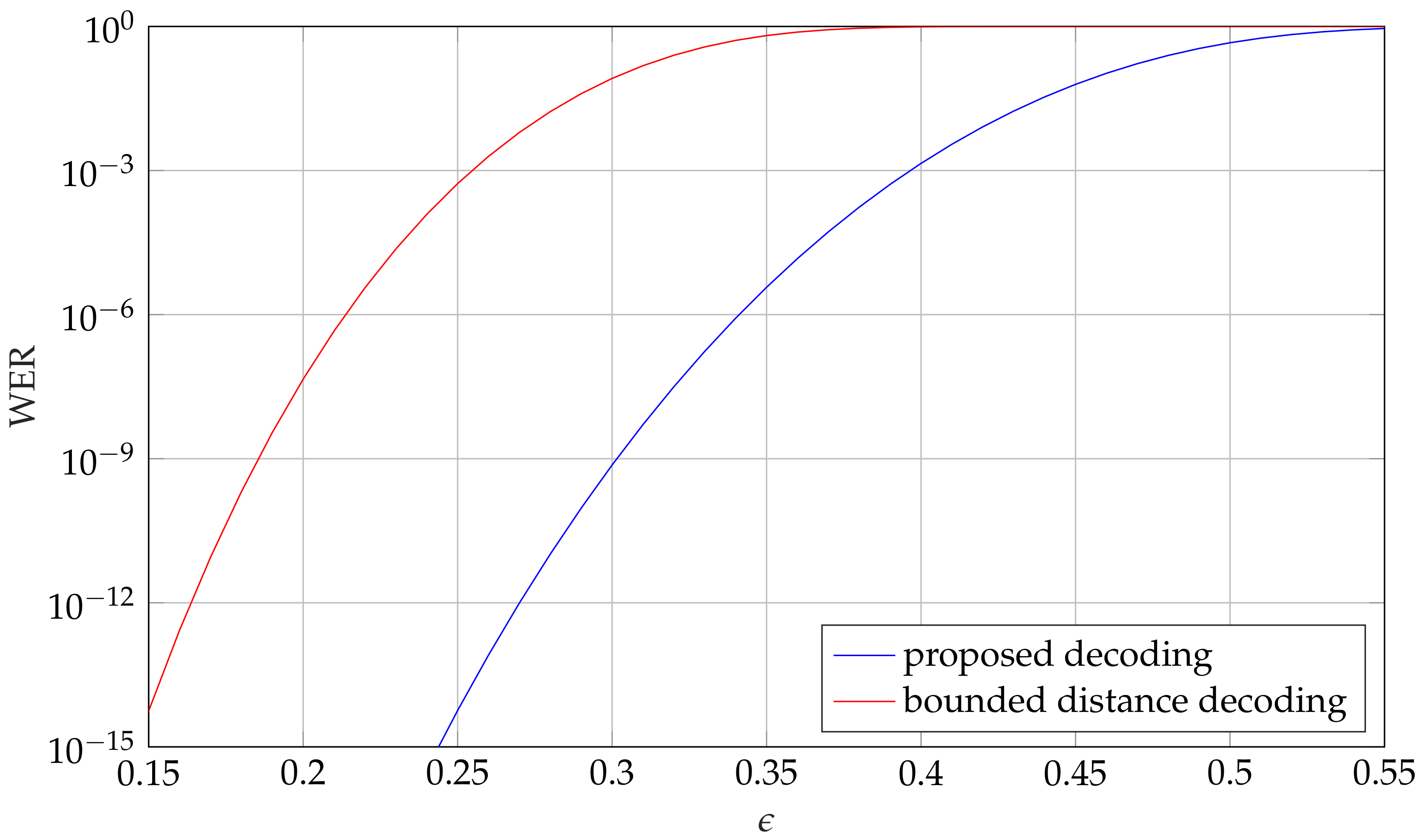 Cryptography 05 00033 g006 550