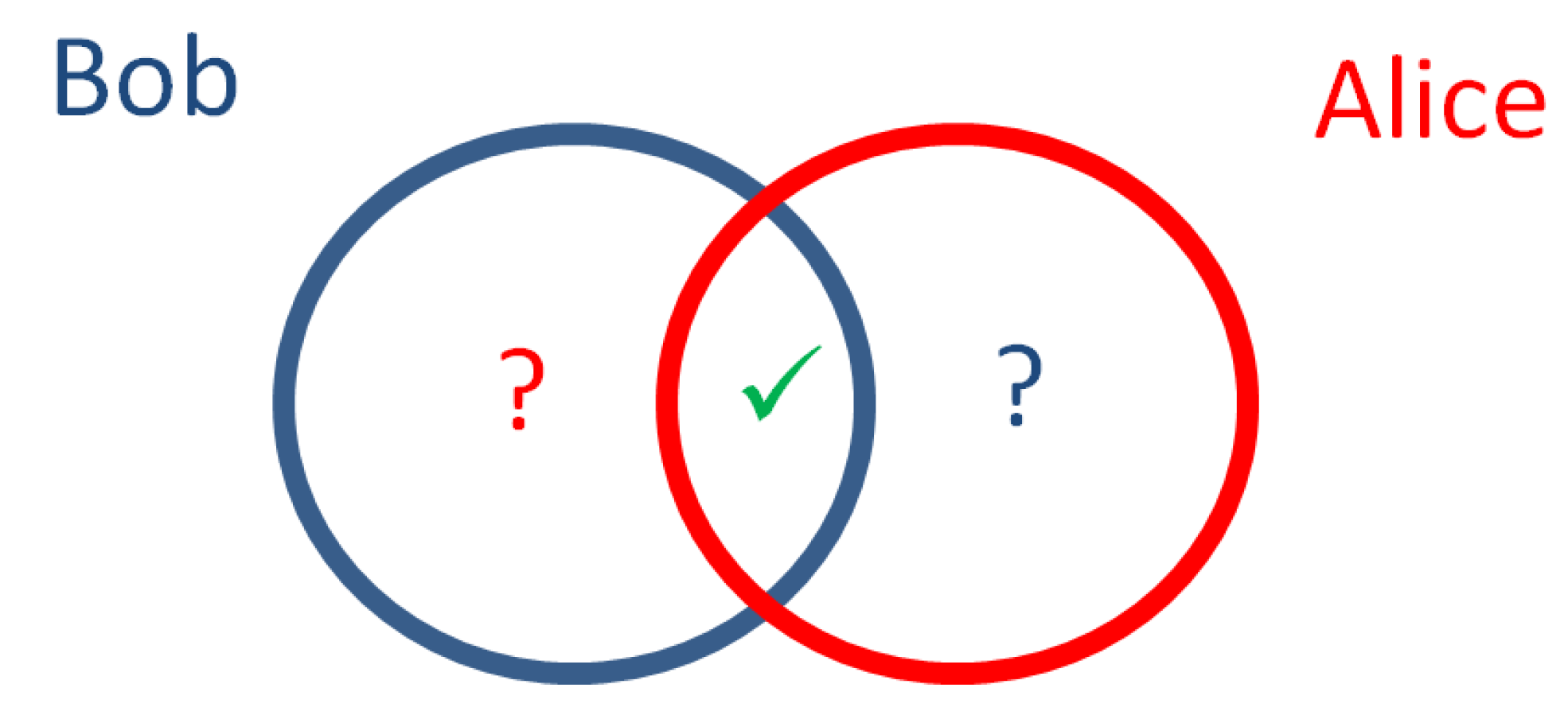 Cryptography 05 00034 g004 550