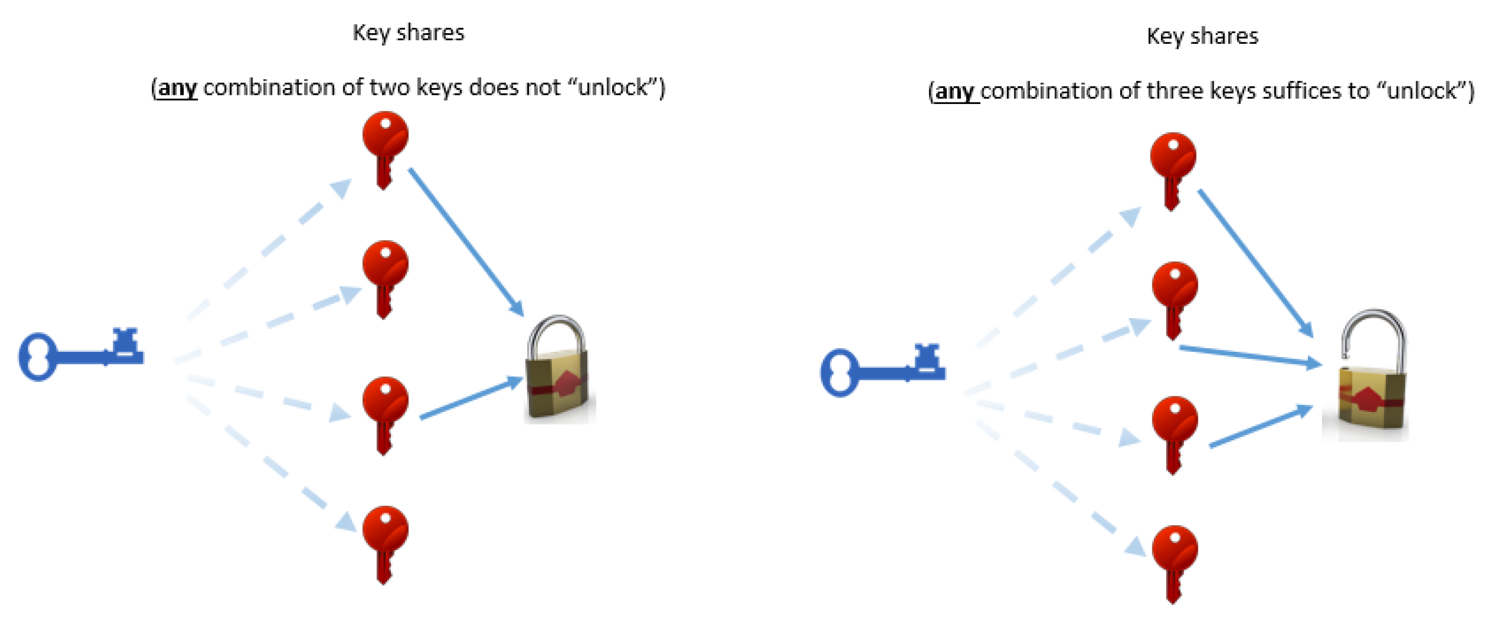 Cryptography as the Means to Protect Fundamental Human Rights