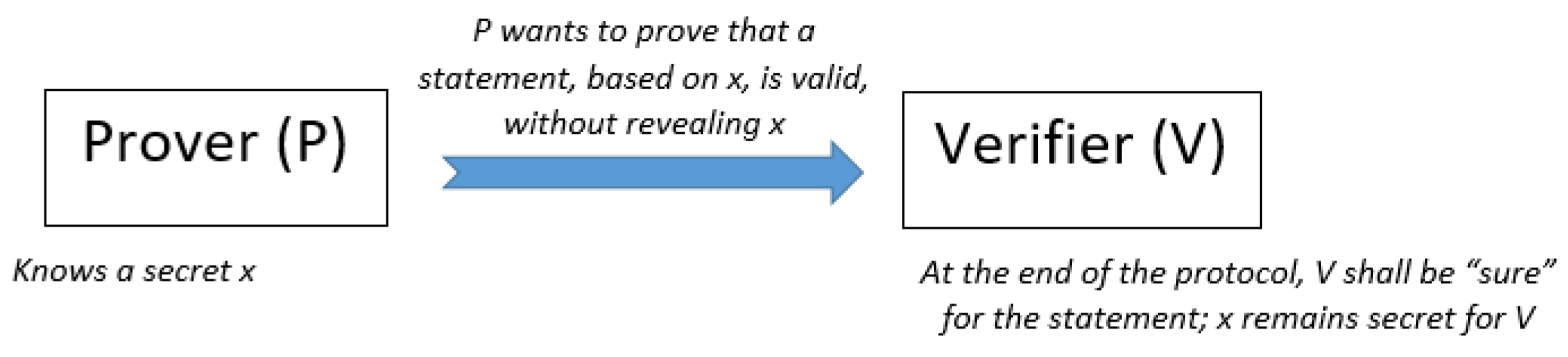 Cryptography 05 00034 g007 550