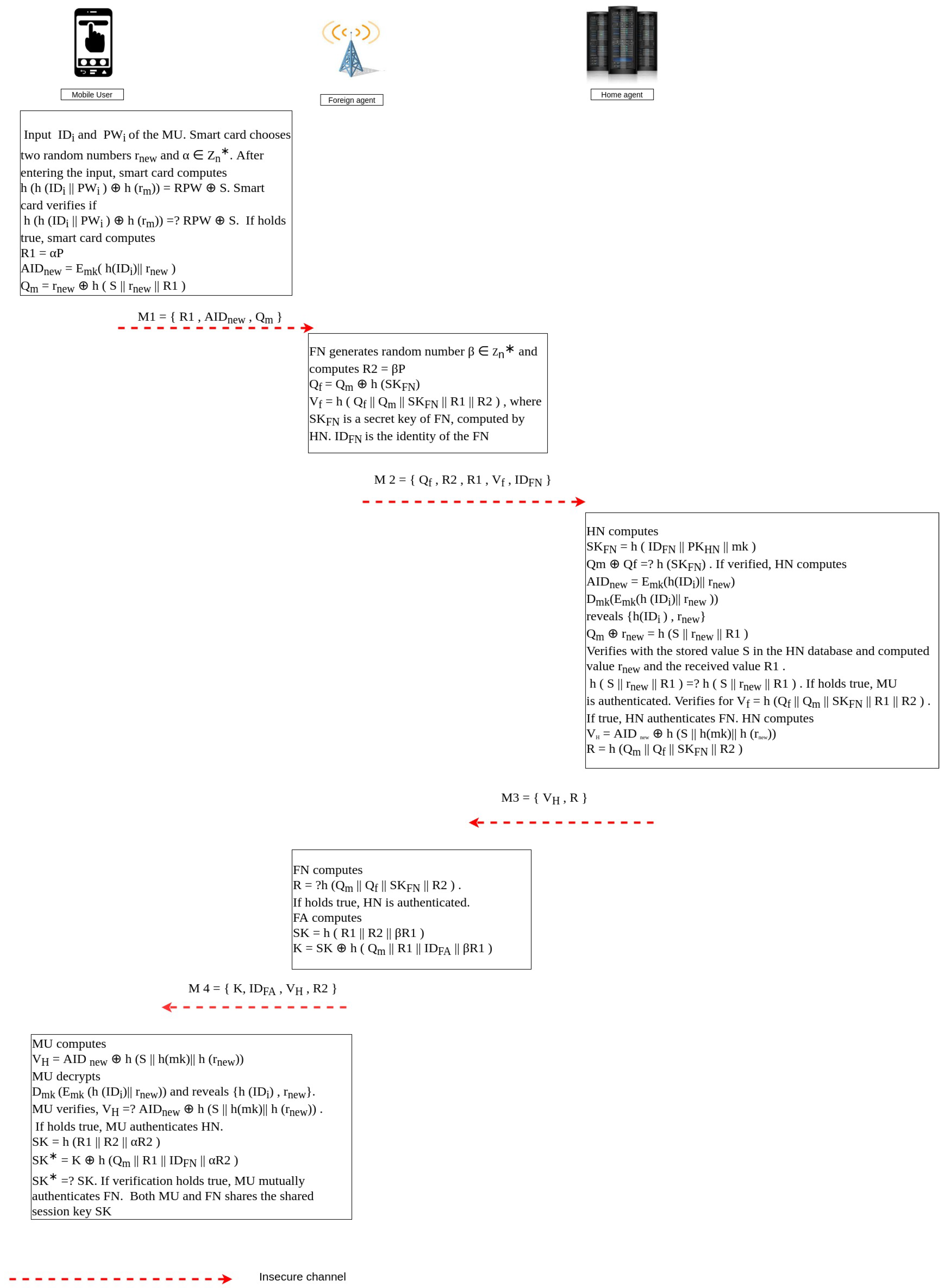 Cryptography 05 00035 g003