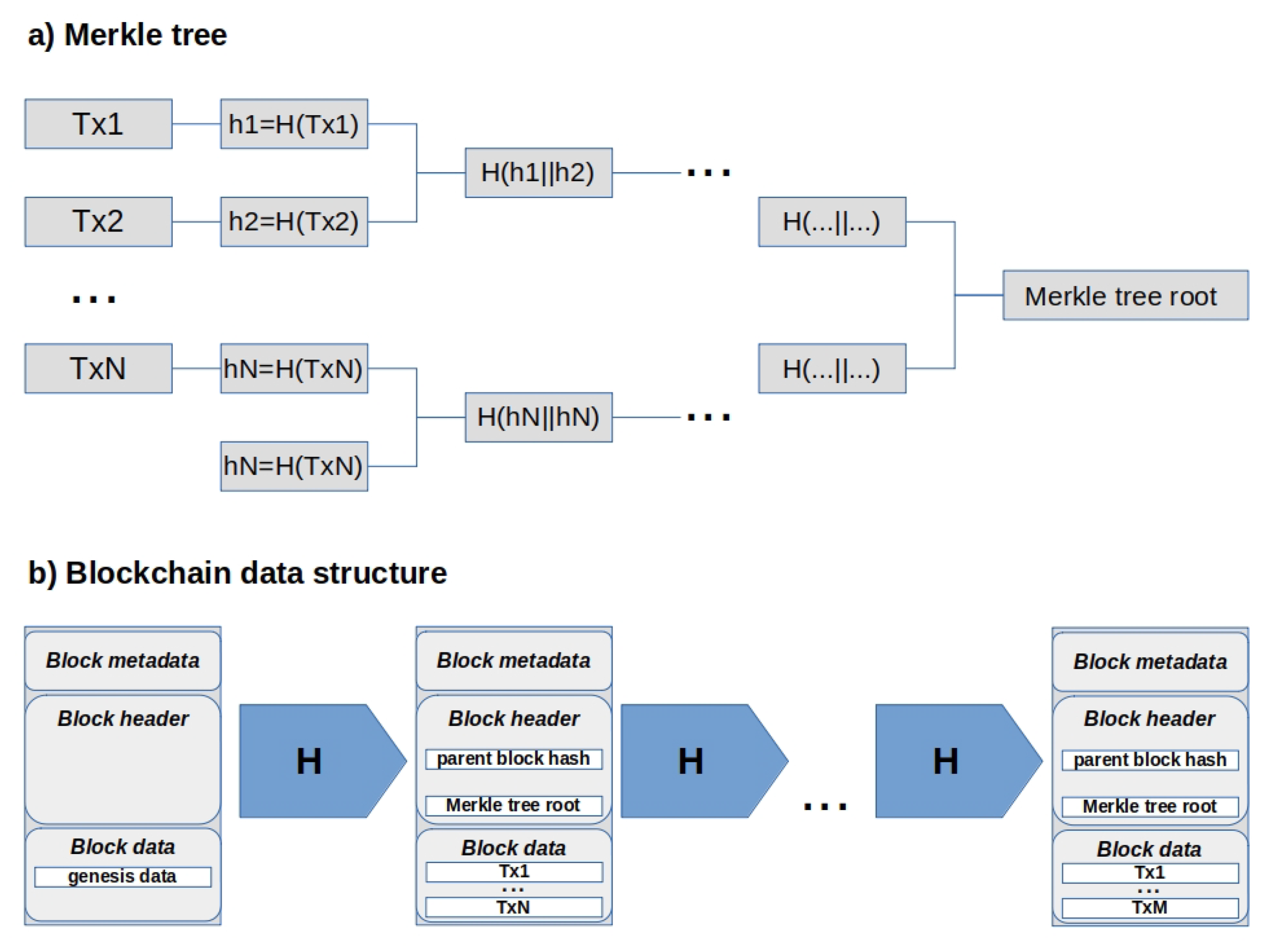 Cryptography Free Full Text Beyond Bitcoin Recent Trends And Perspectives In Distributed Ledger Technology Html