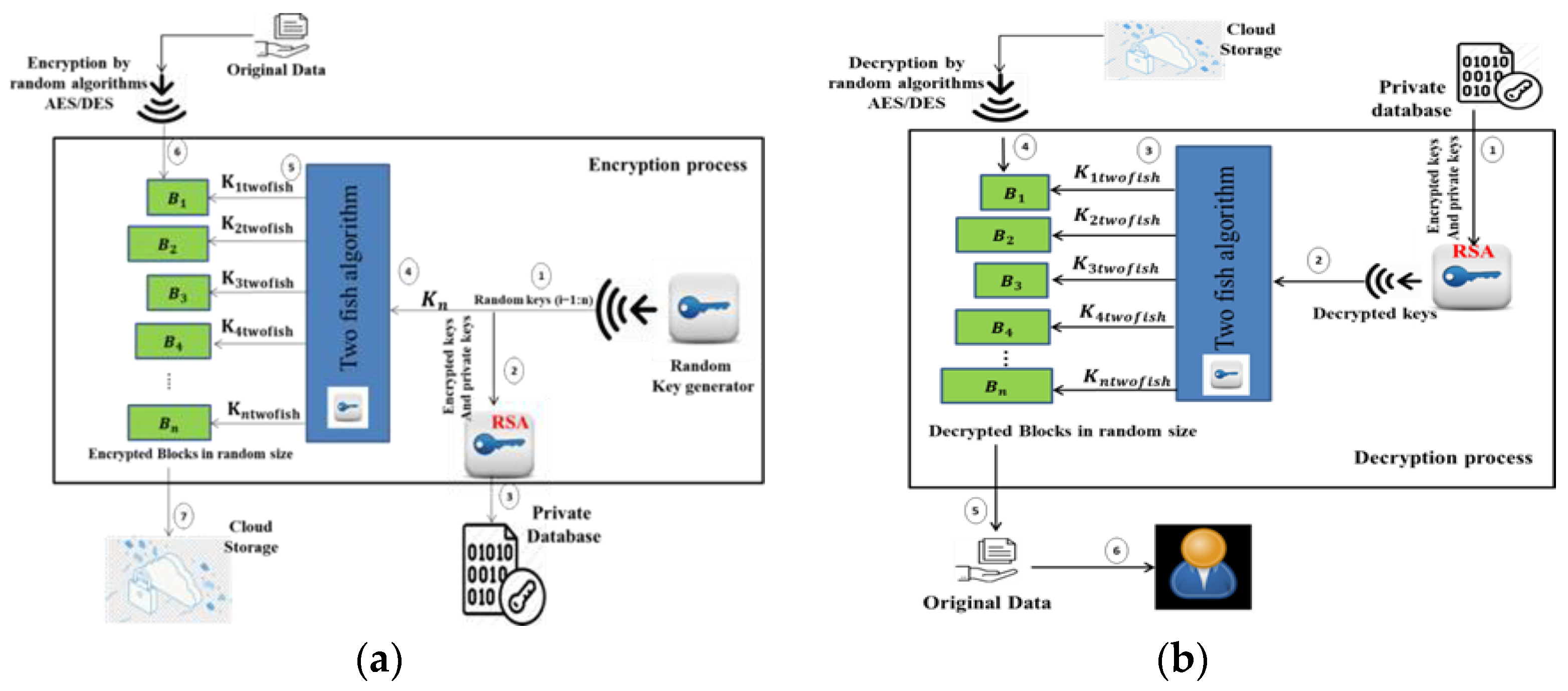 Cryptography 05 00037 g007 Cryptography 05 00037 g007