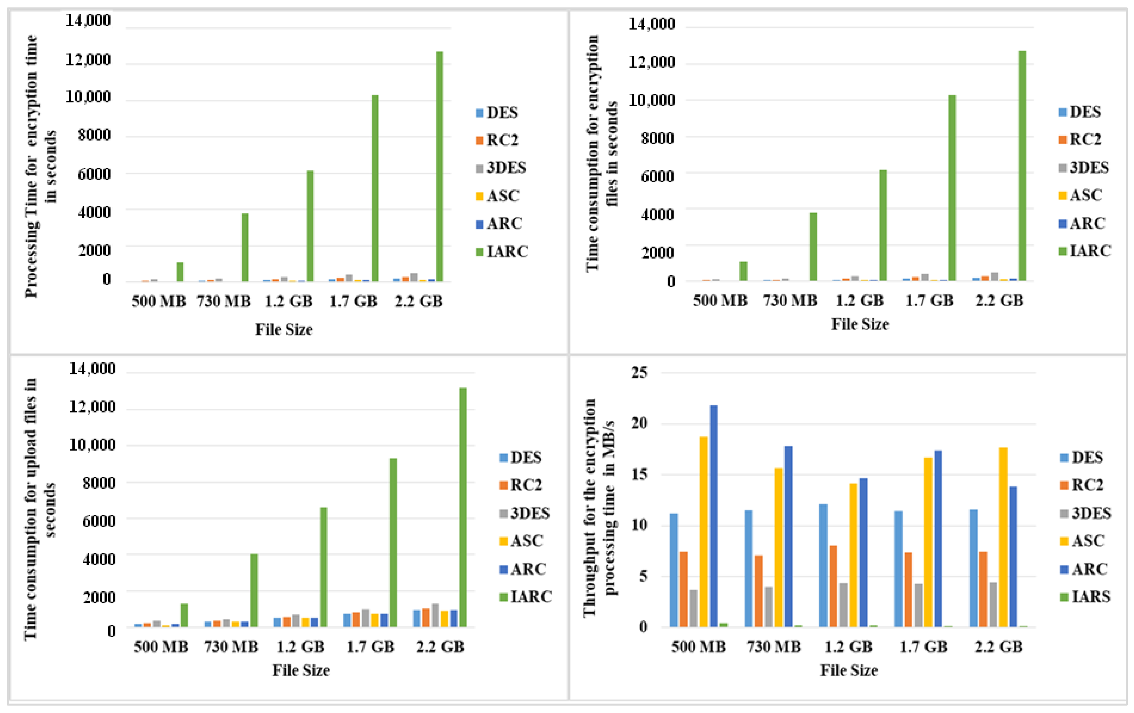 Cryptography 05 00037 g008 Cryptography 05 00037 g008