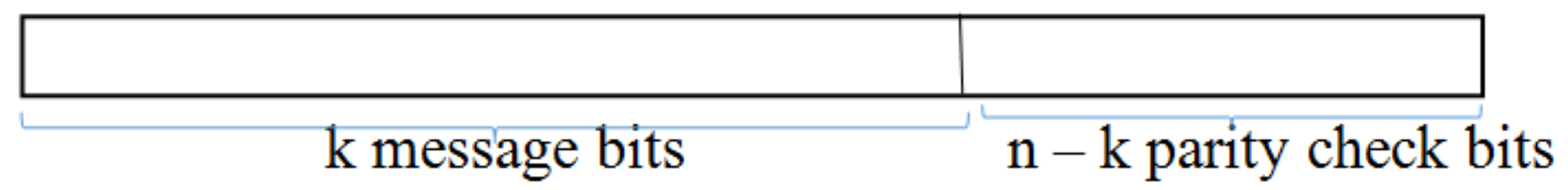 Cryptography 05 00038 g001 550