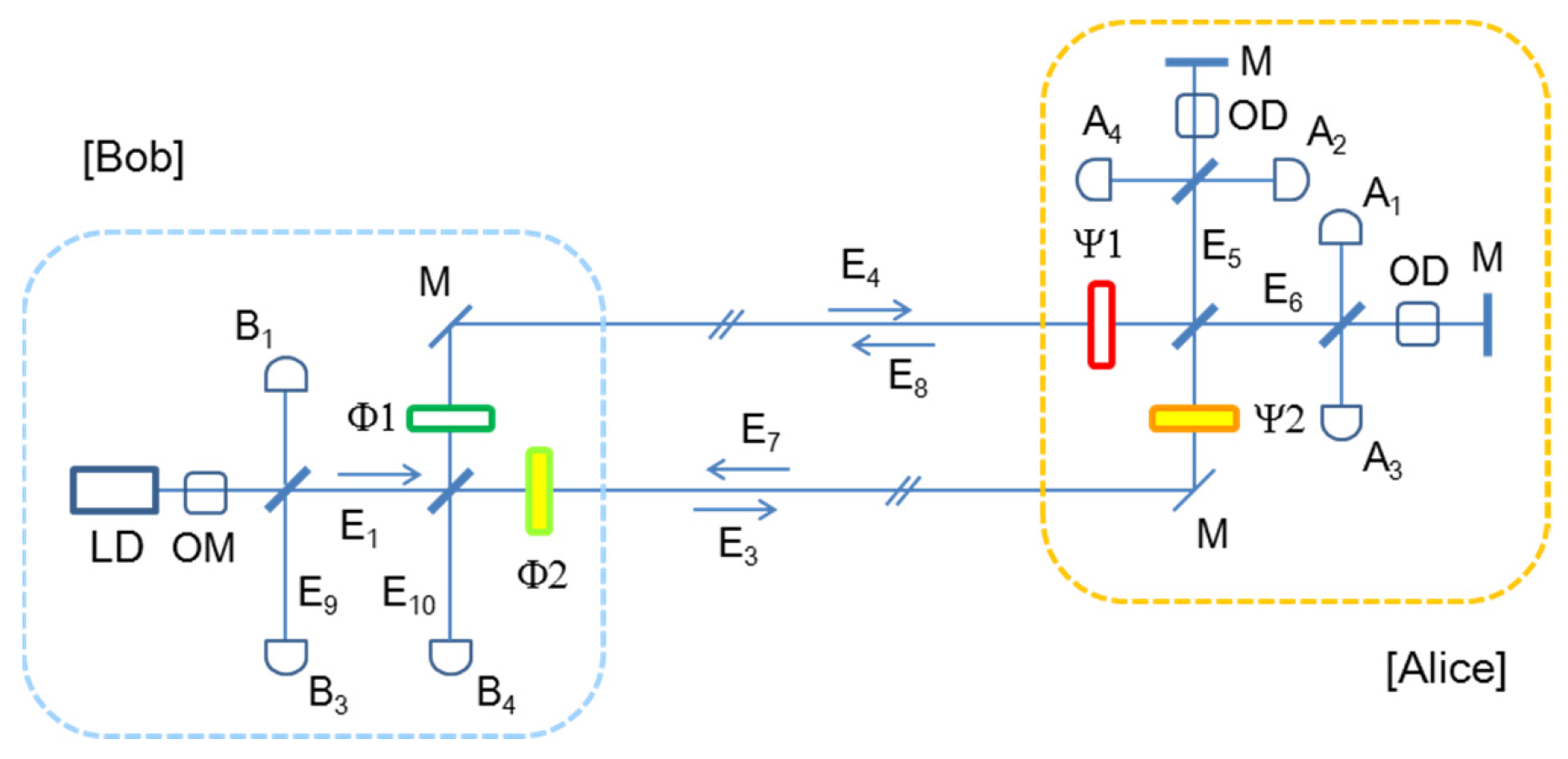 Network-Compatible Unconditionally Secured Classical Key 