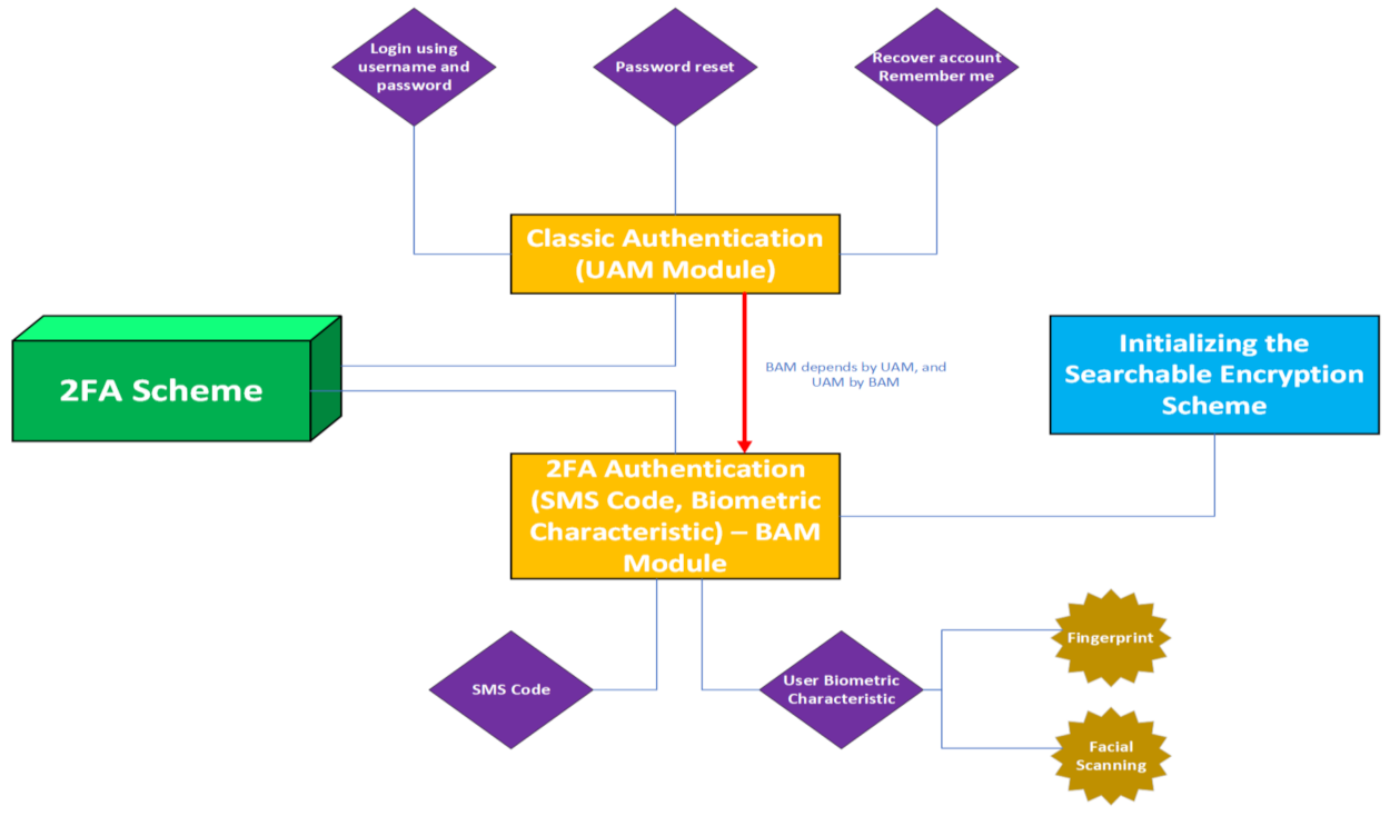 Cryptography 06 00008 g003 550