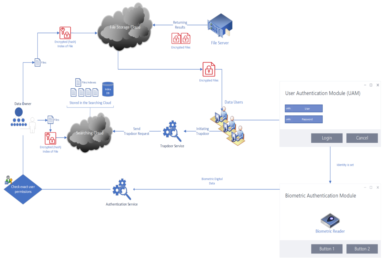 Cryptography 06 00008 g004 550