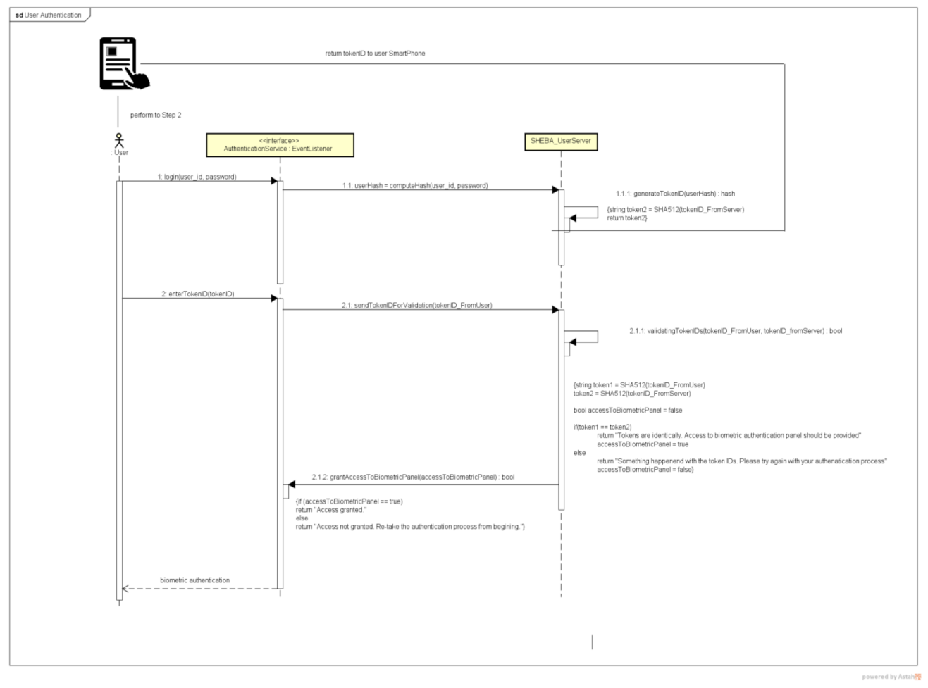 Cryptography 06 00008 g005 550