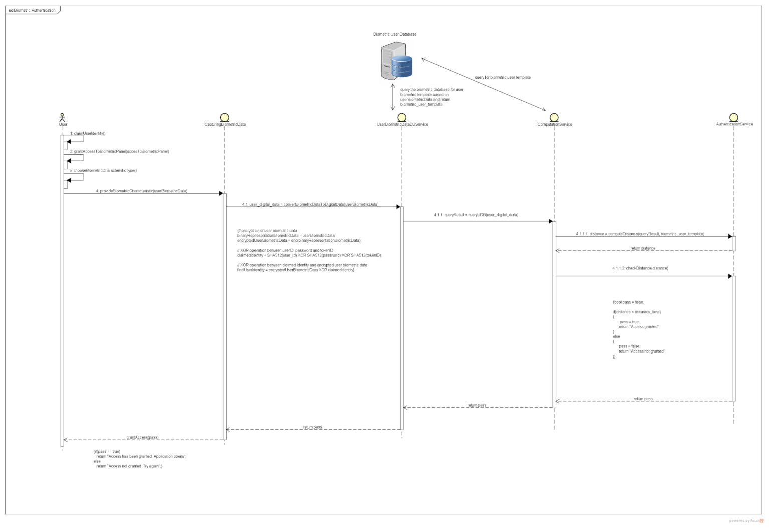 Cryptography 06 00008 g006 550