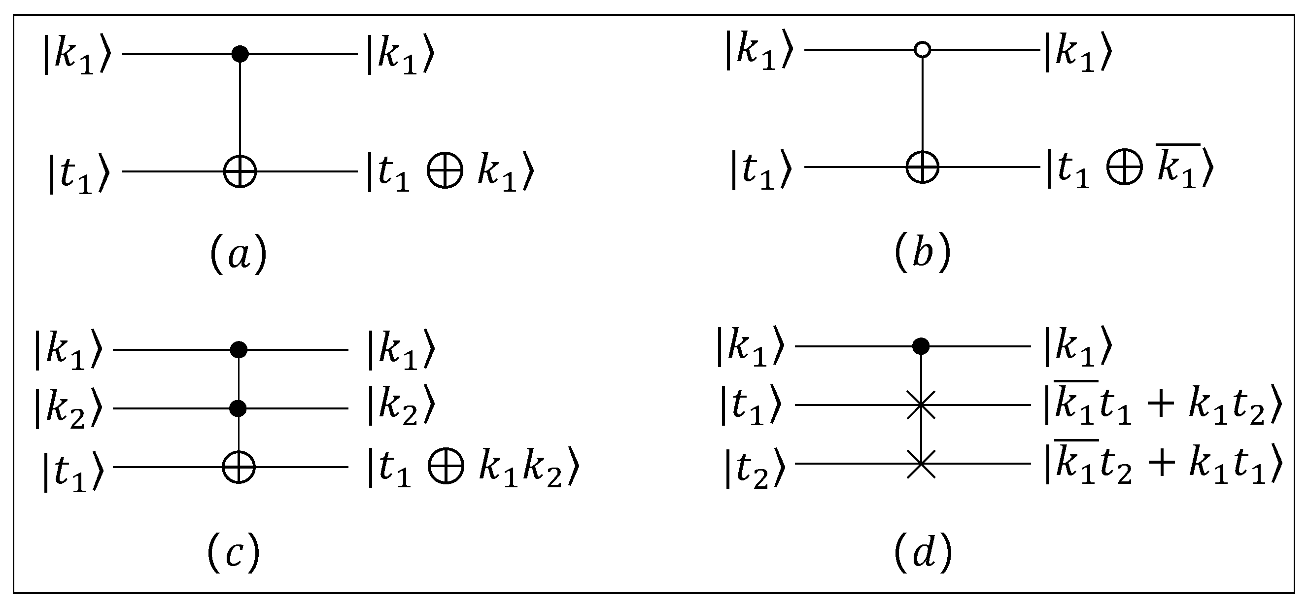 Cryptography 06 00009 g002