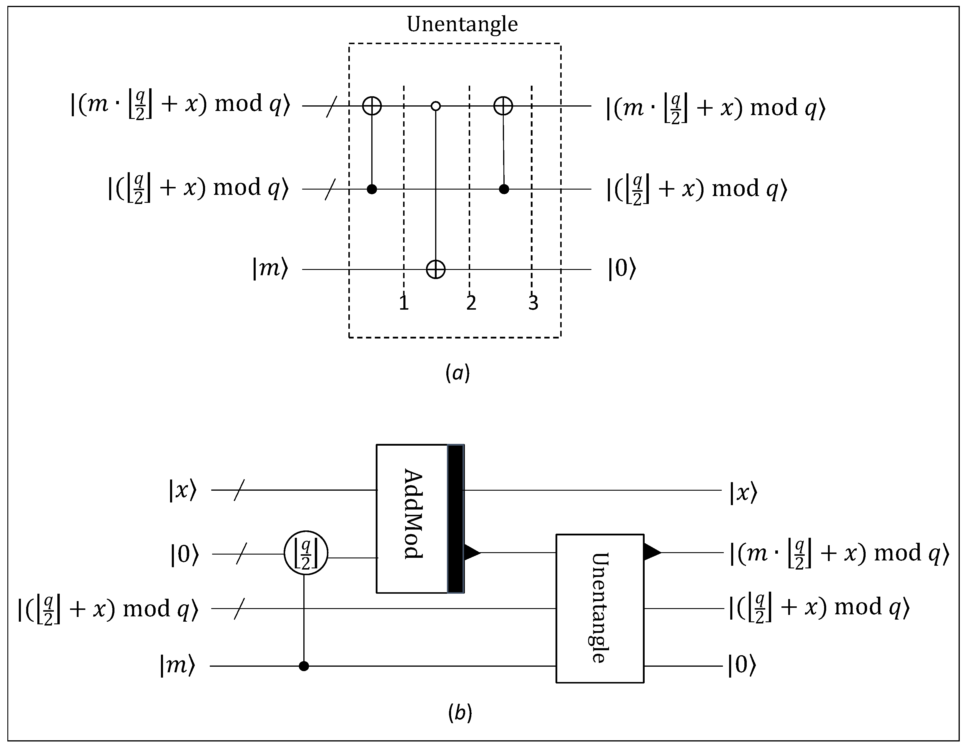 Cryptography 06 00009 g005