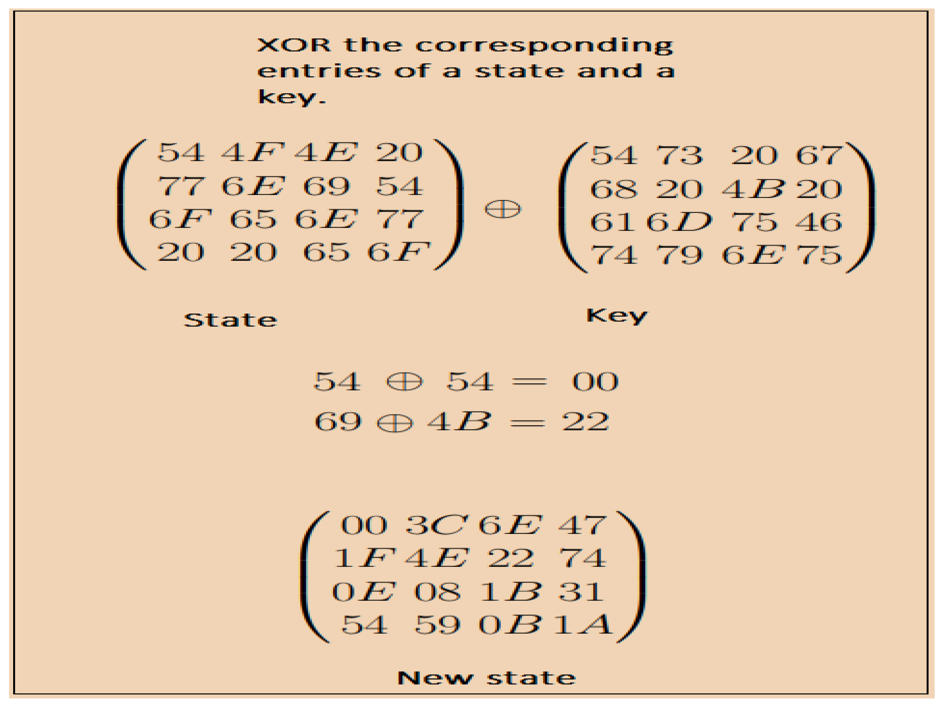 Cryptography 06 00011 g004 550