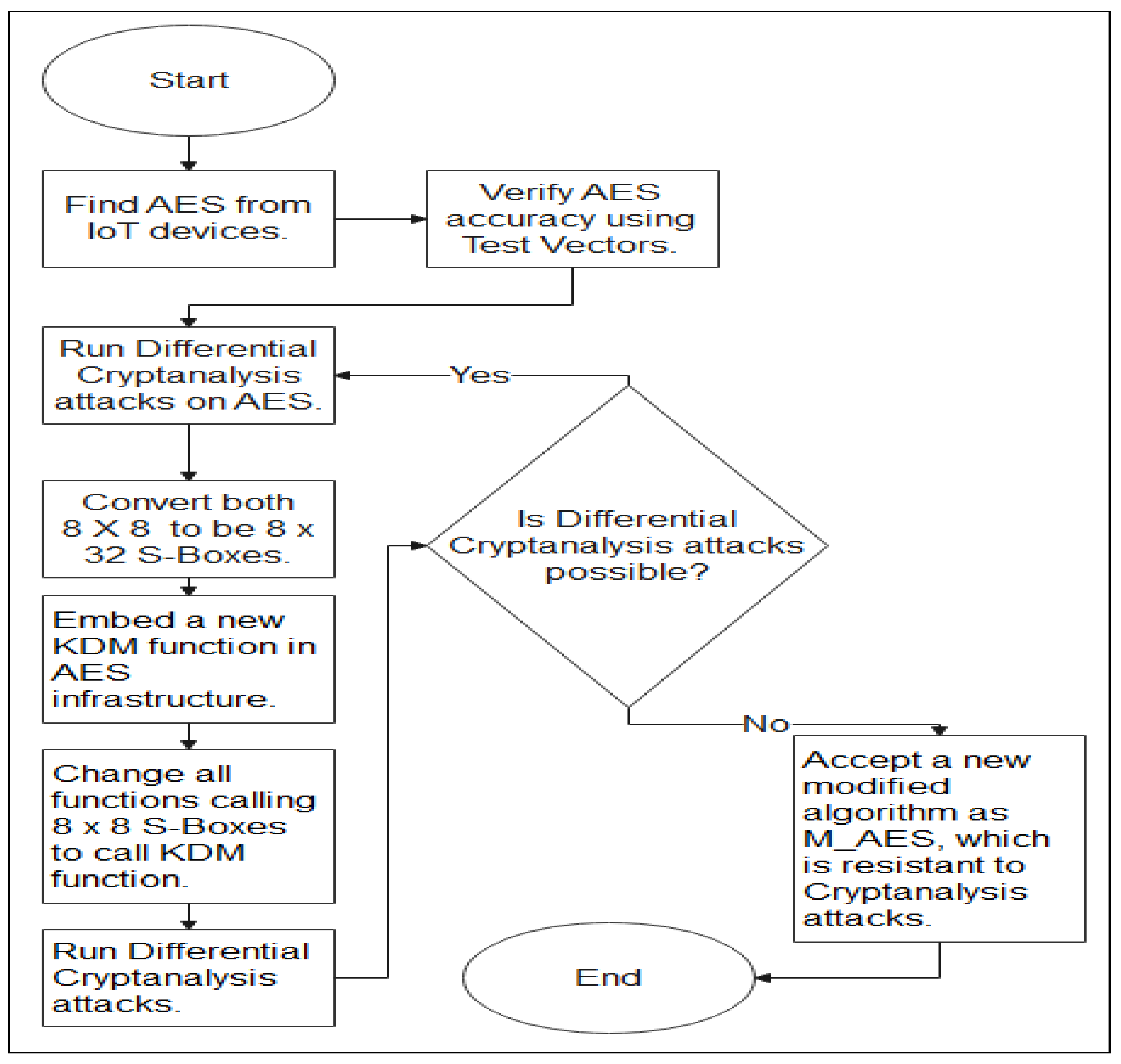 Cryptography 06 00011 g007 550