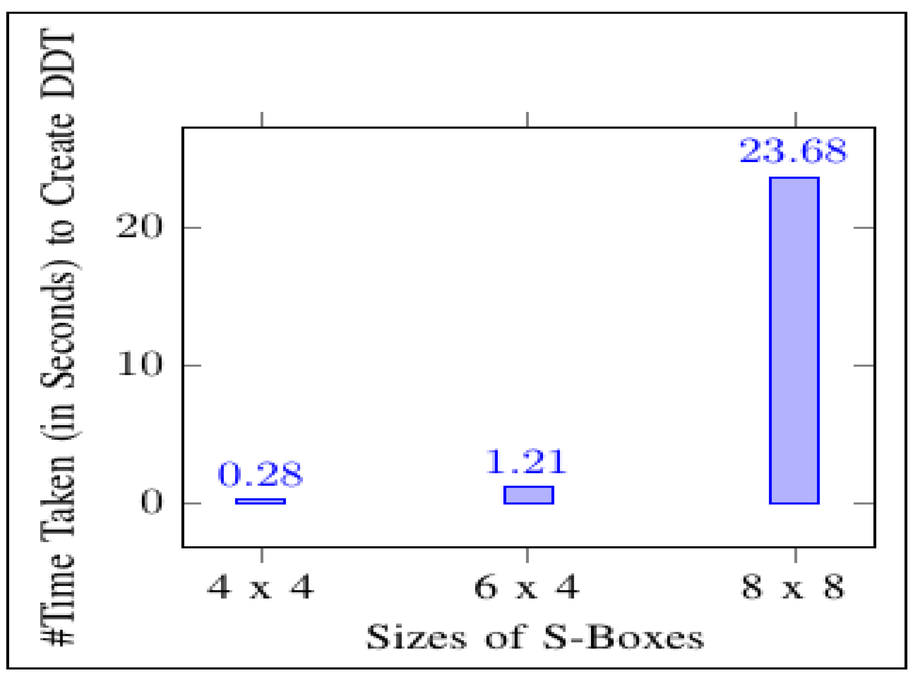 Cryptography 06 00011 g009 550