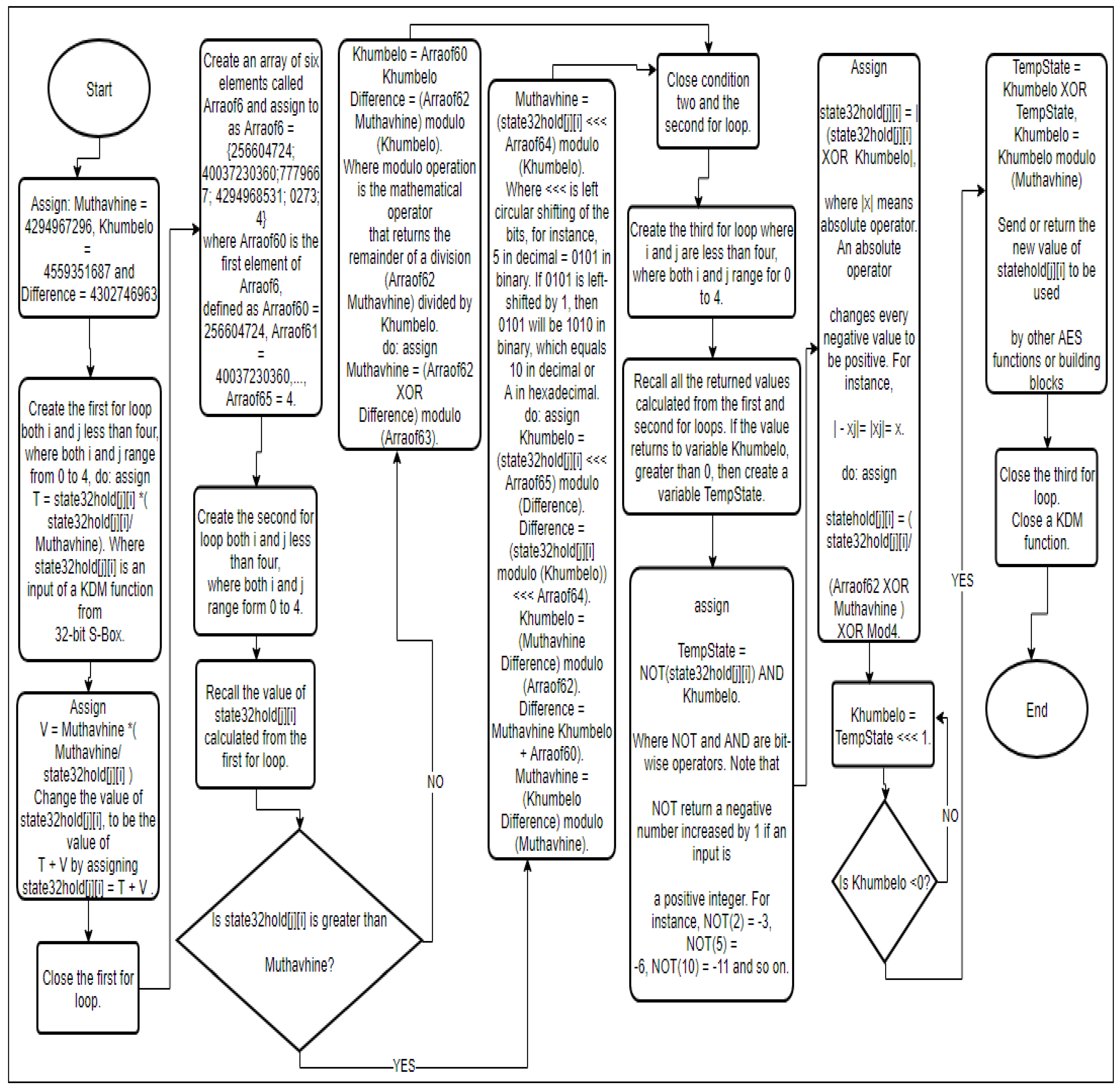 Cryptography 06 00011 g0a1 550