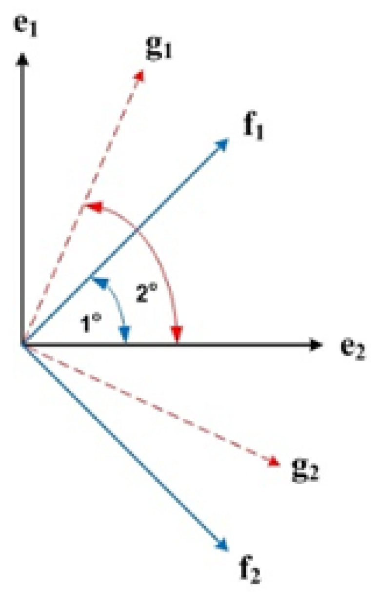 Cryptography 06 00012 g006 Cryptography 06 00012 g006