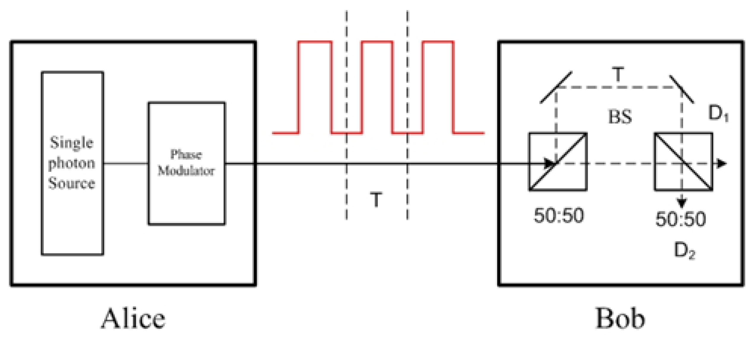 Cryptography 06 00012 g007 Cryptography 06 00012 g007