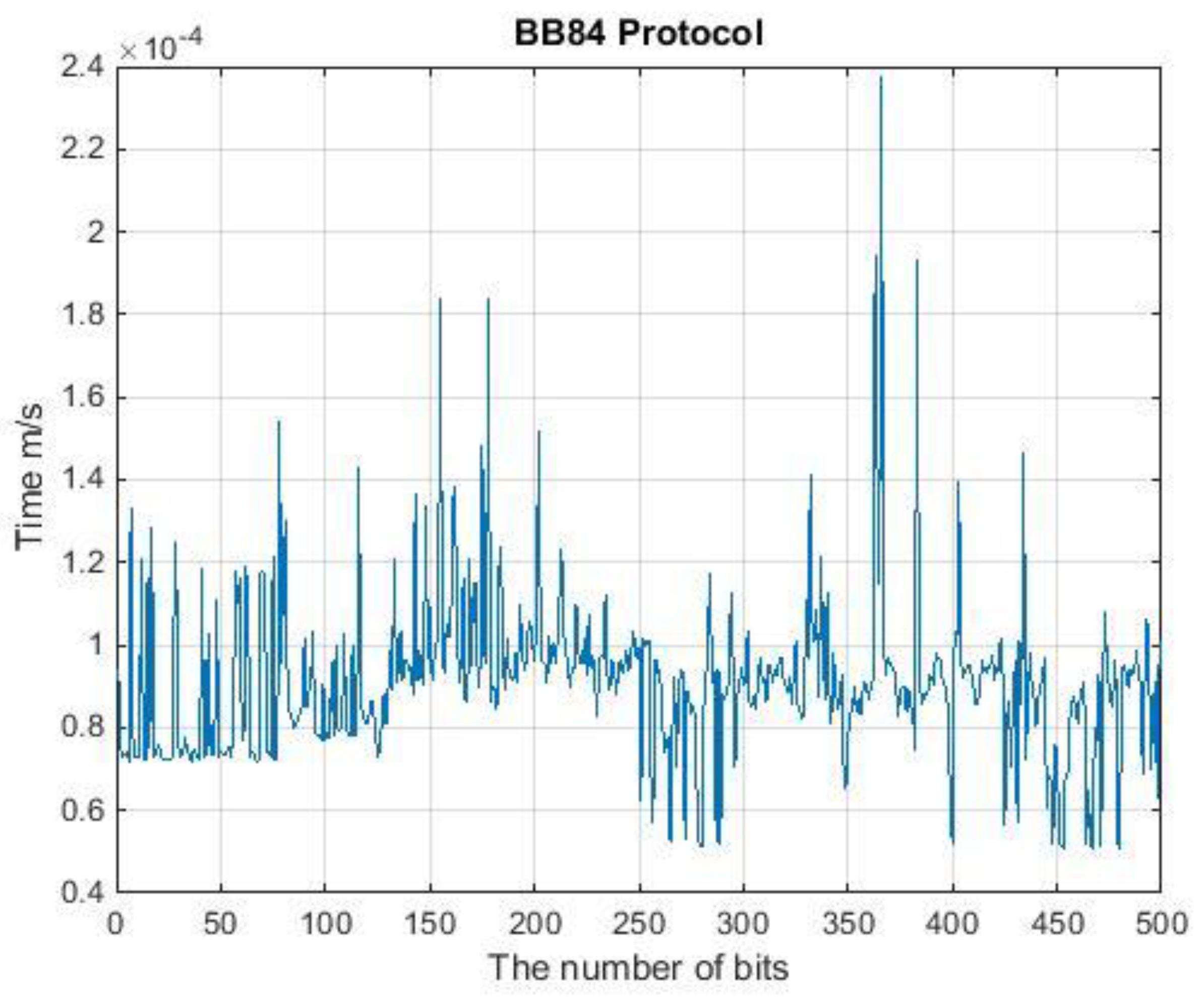 Cryptography 06 00012 g008 Cryptography 06 00012 g008