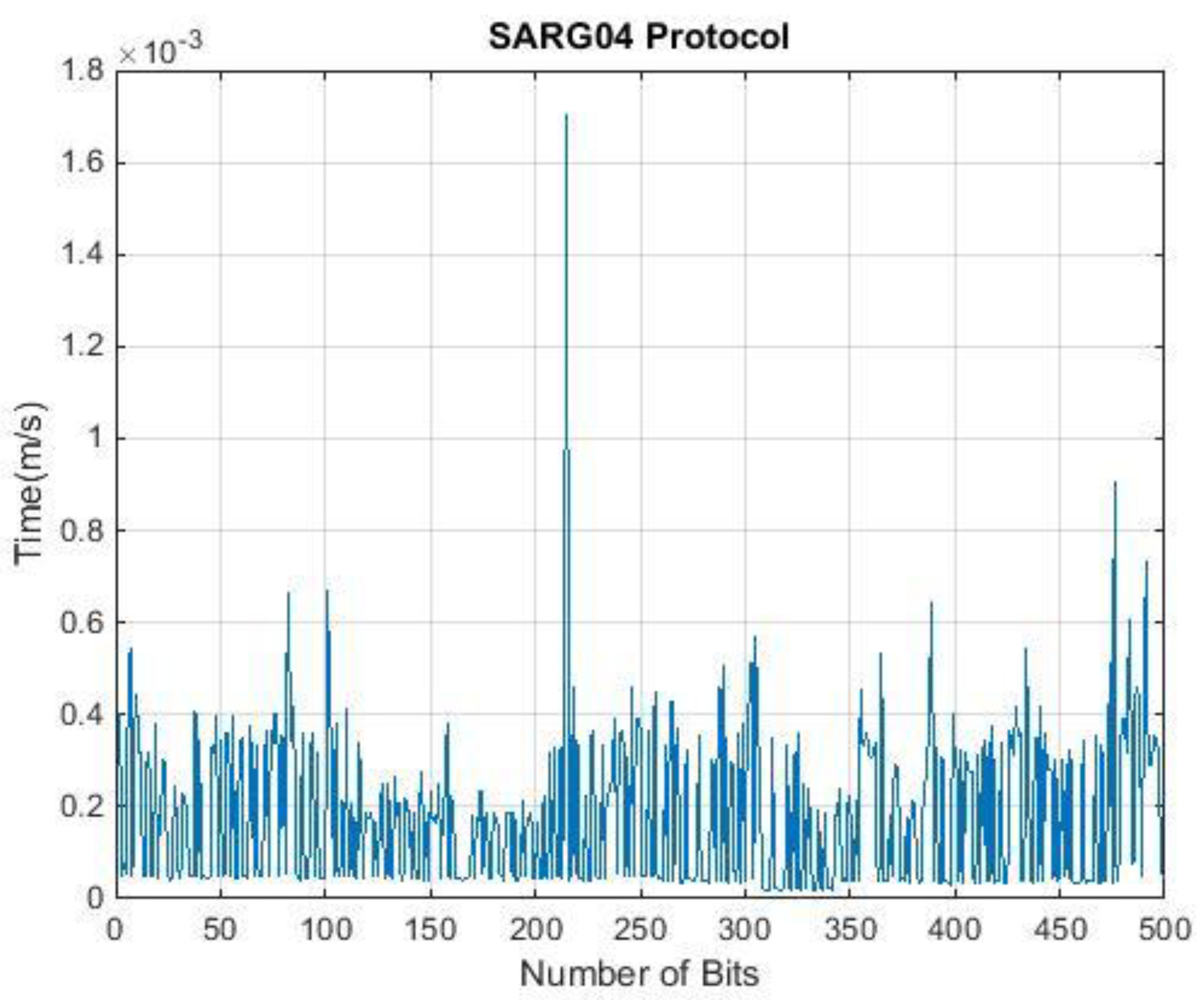 Cryptography 06 00012 g009 Cryptography 06 00012 g009