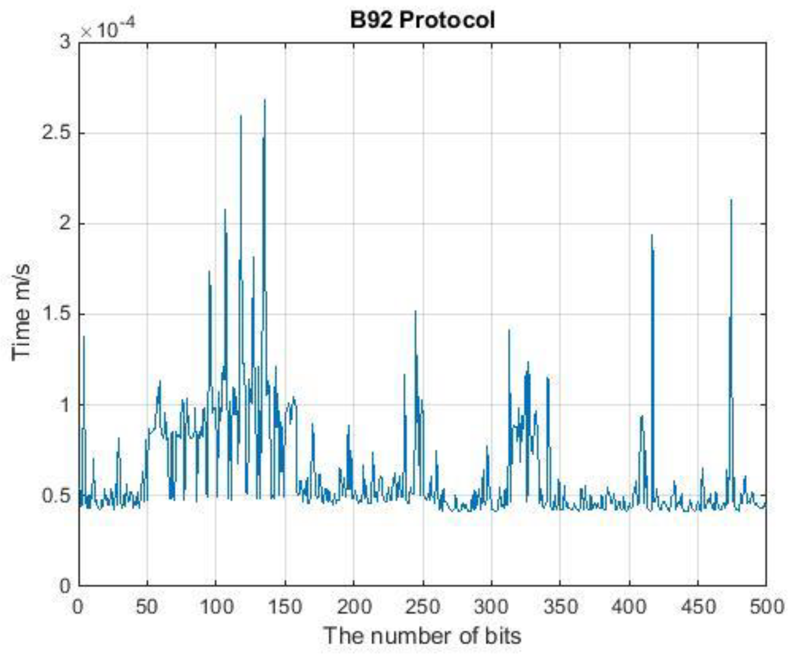 Cryptography 06 00012 g010 Cryptography 06 00012 g010