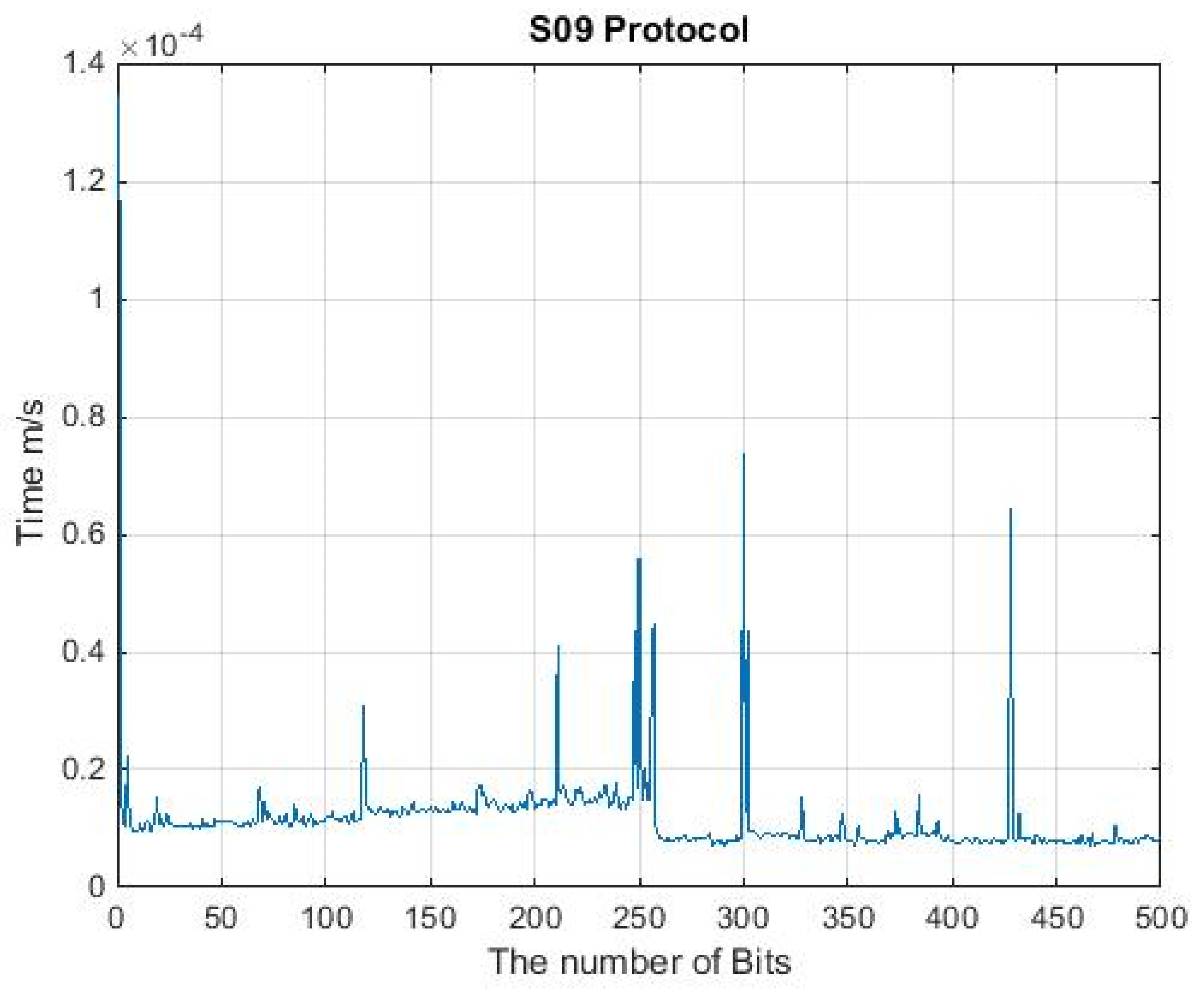 Cryptography 06 00012 g014 Cryptography 06 00012 g014