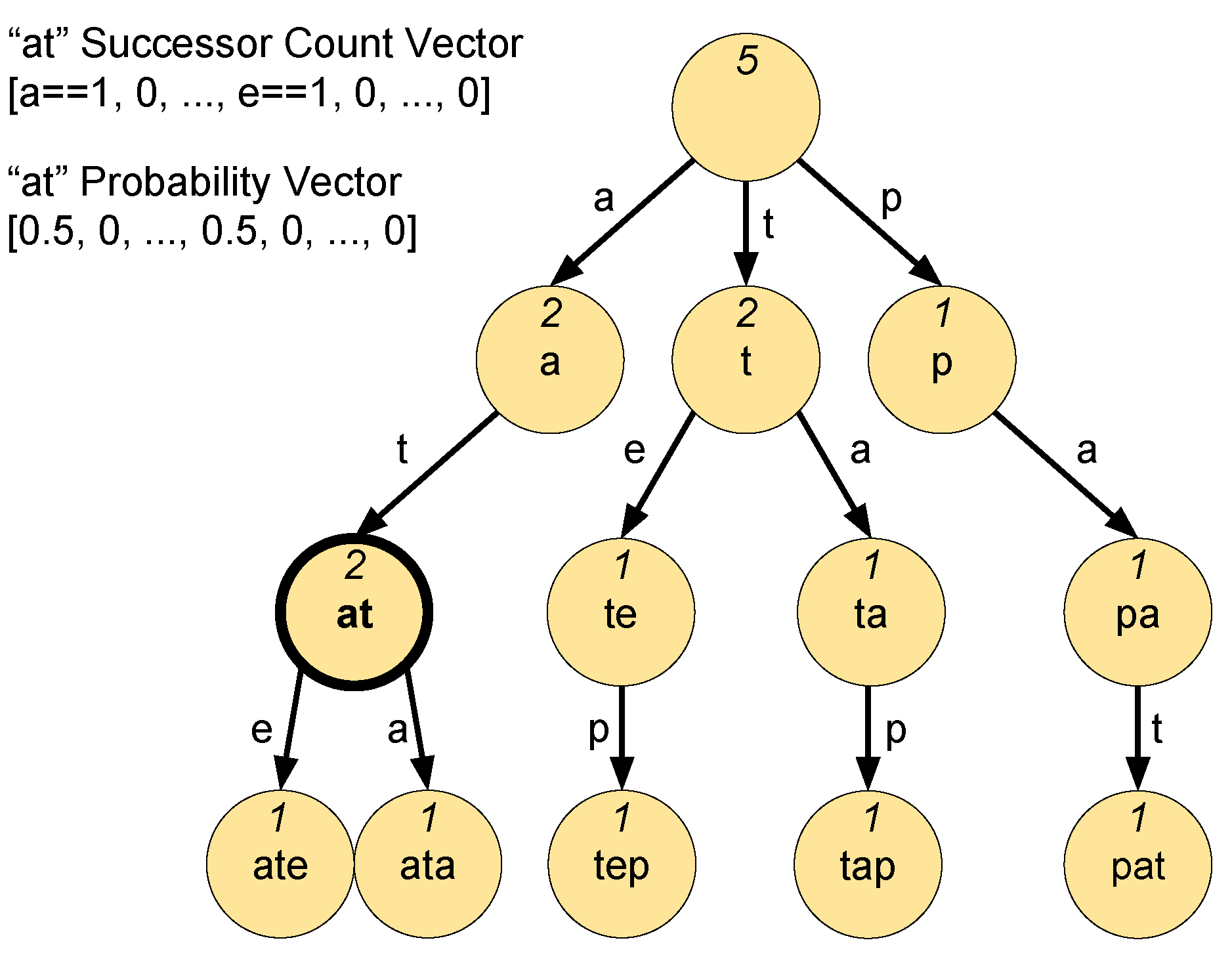 Cryptography 06 00014 g002 550