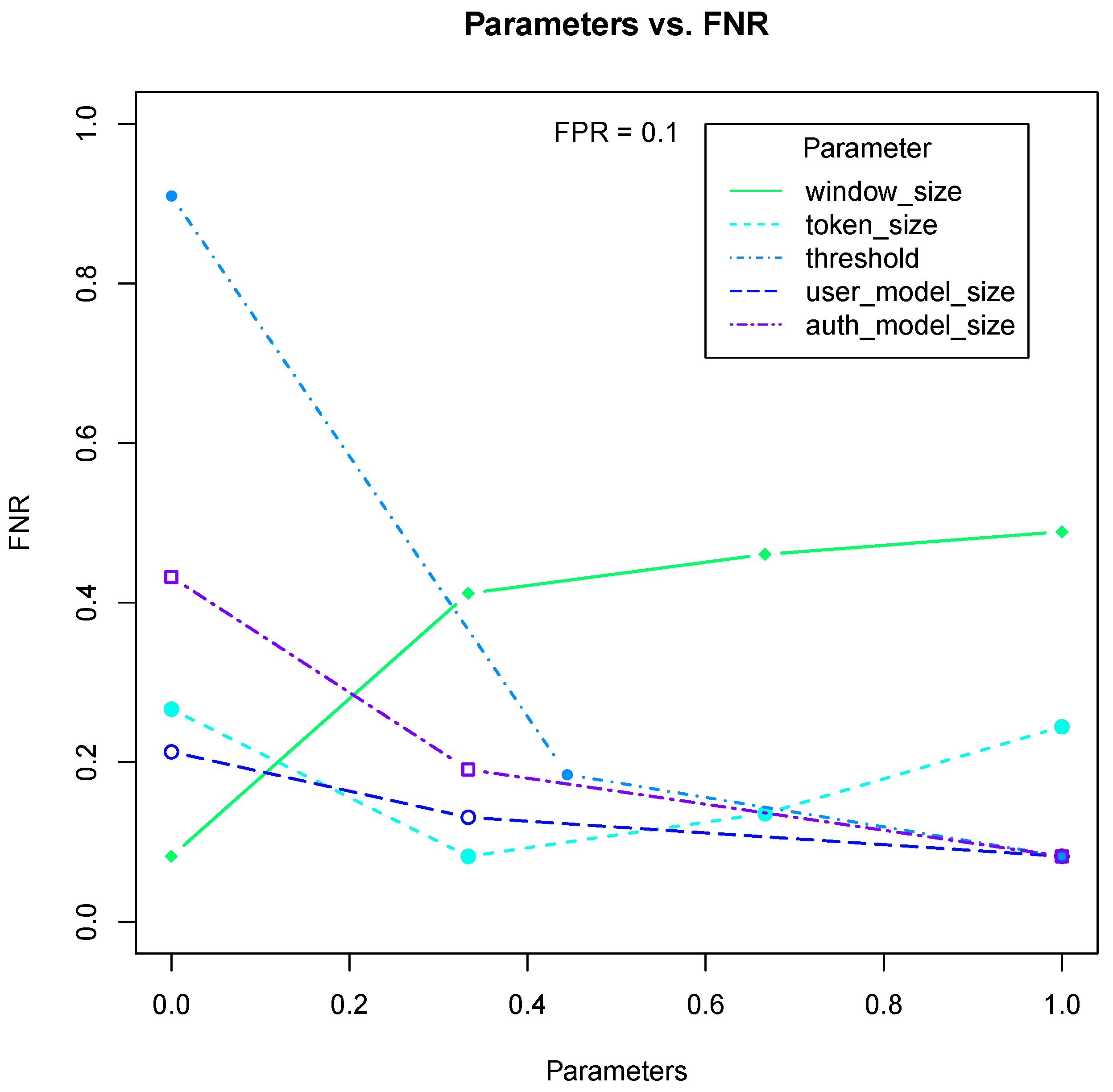 Cryptography 06 00014 g007 550
