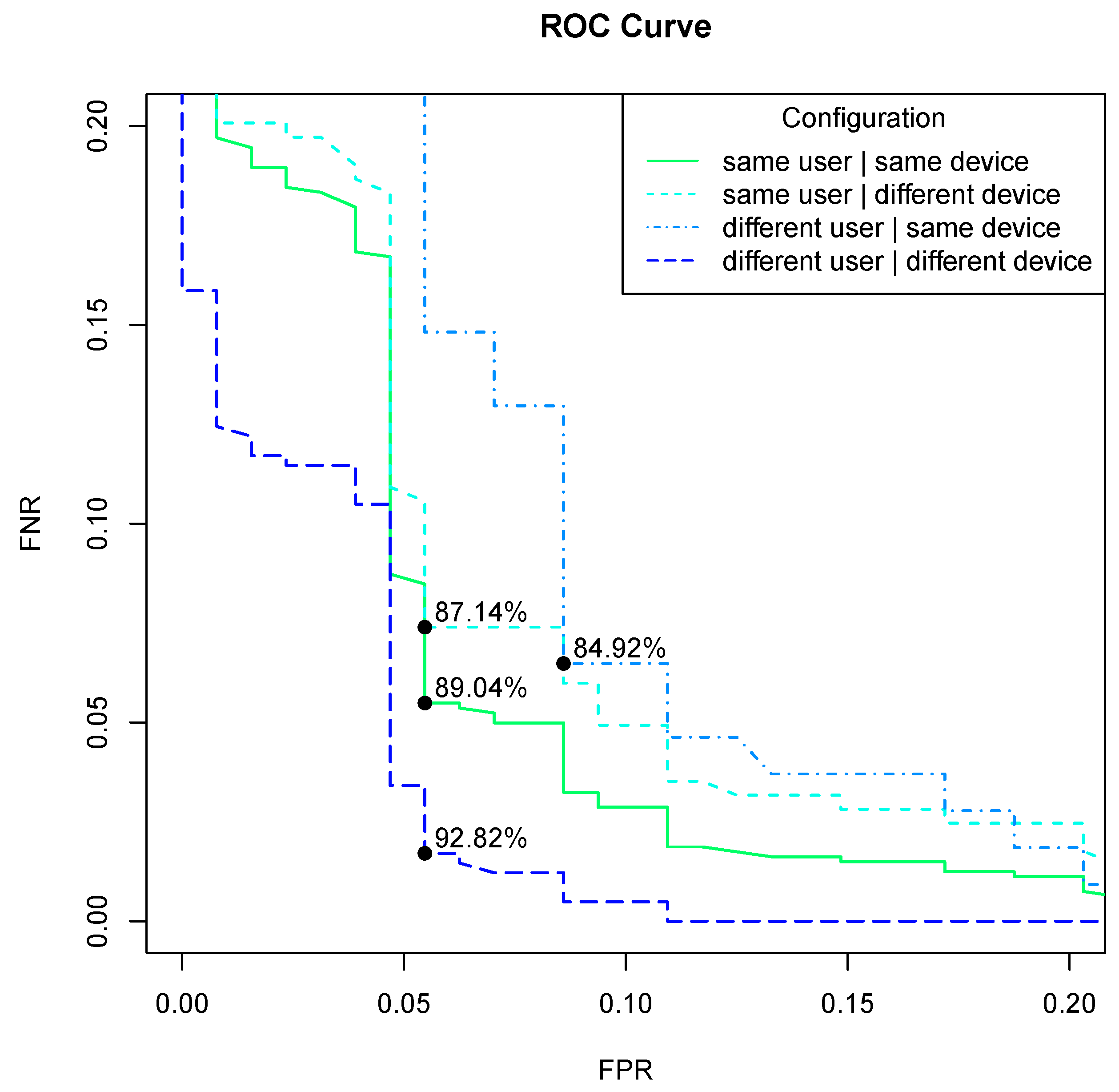 Cryptography 06 00014 g008 550