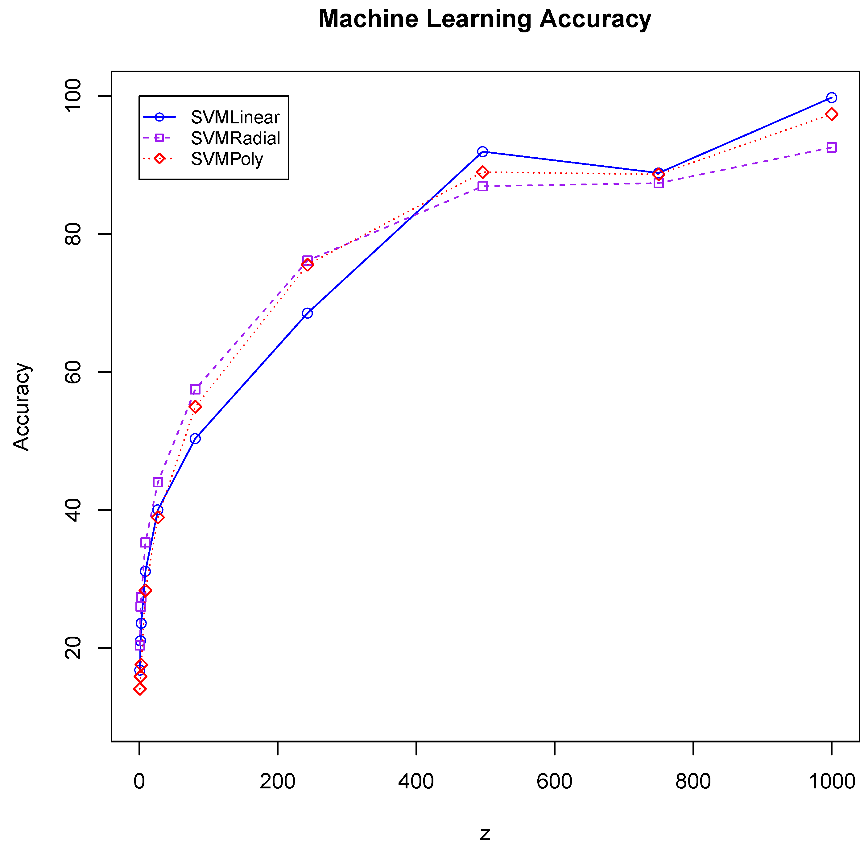 Cryptography 06 00014 g009 550