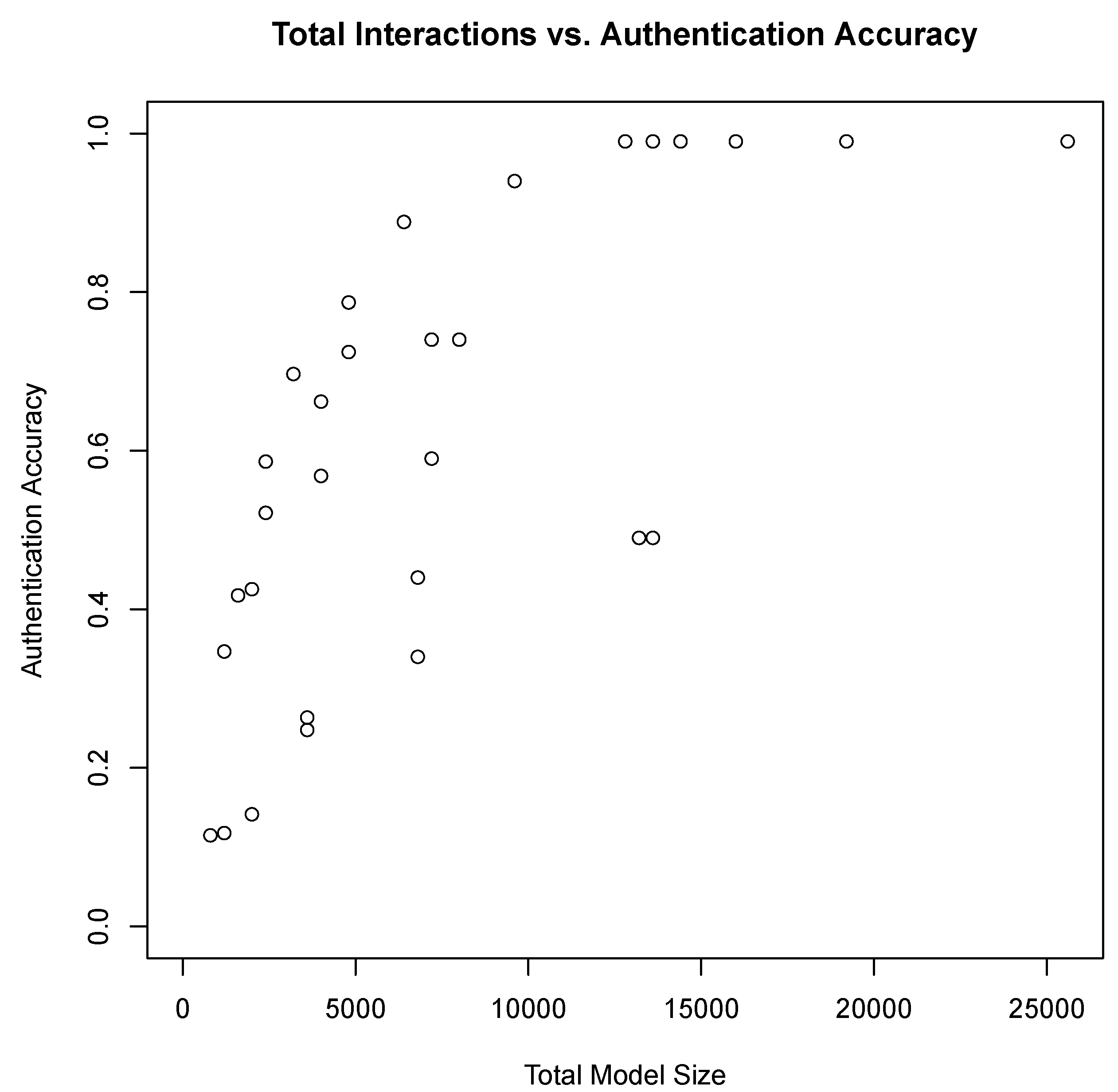 Cryptography 06 00014 g010 550