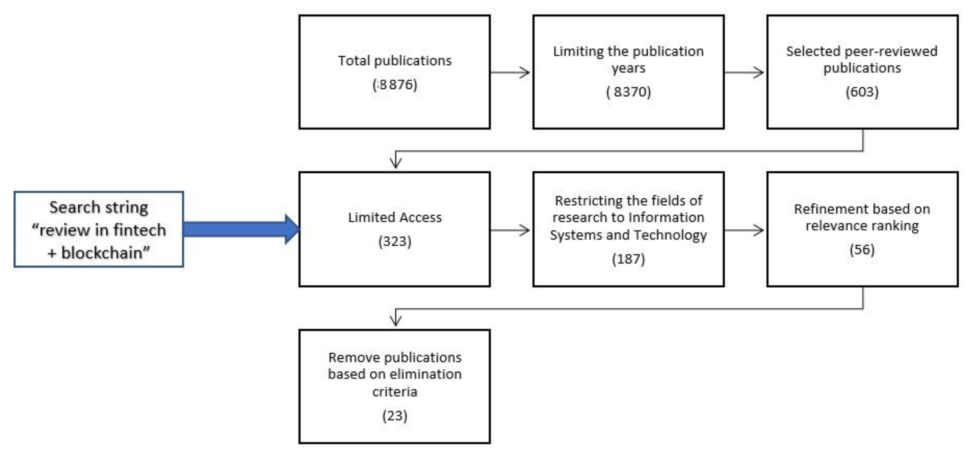 Cryptography 06 00018 g004 550