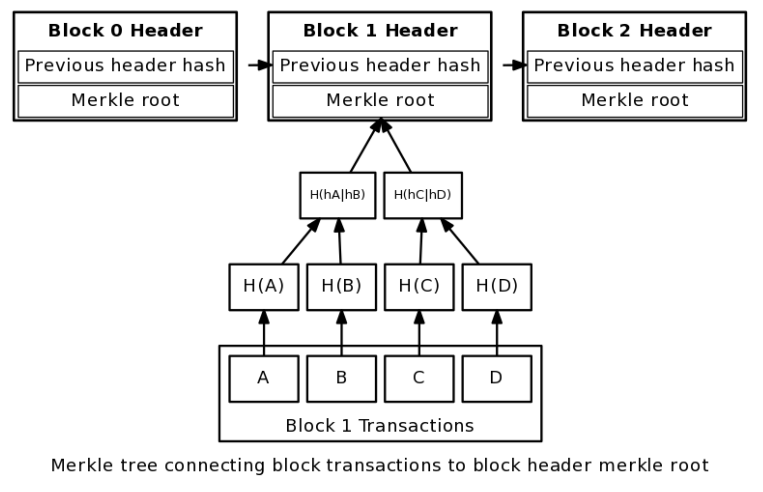 Cryptography 06 00018 g007 550