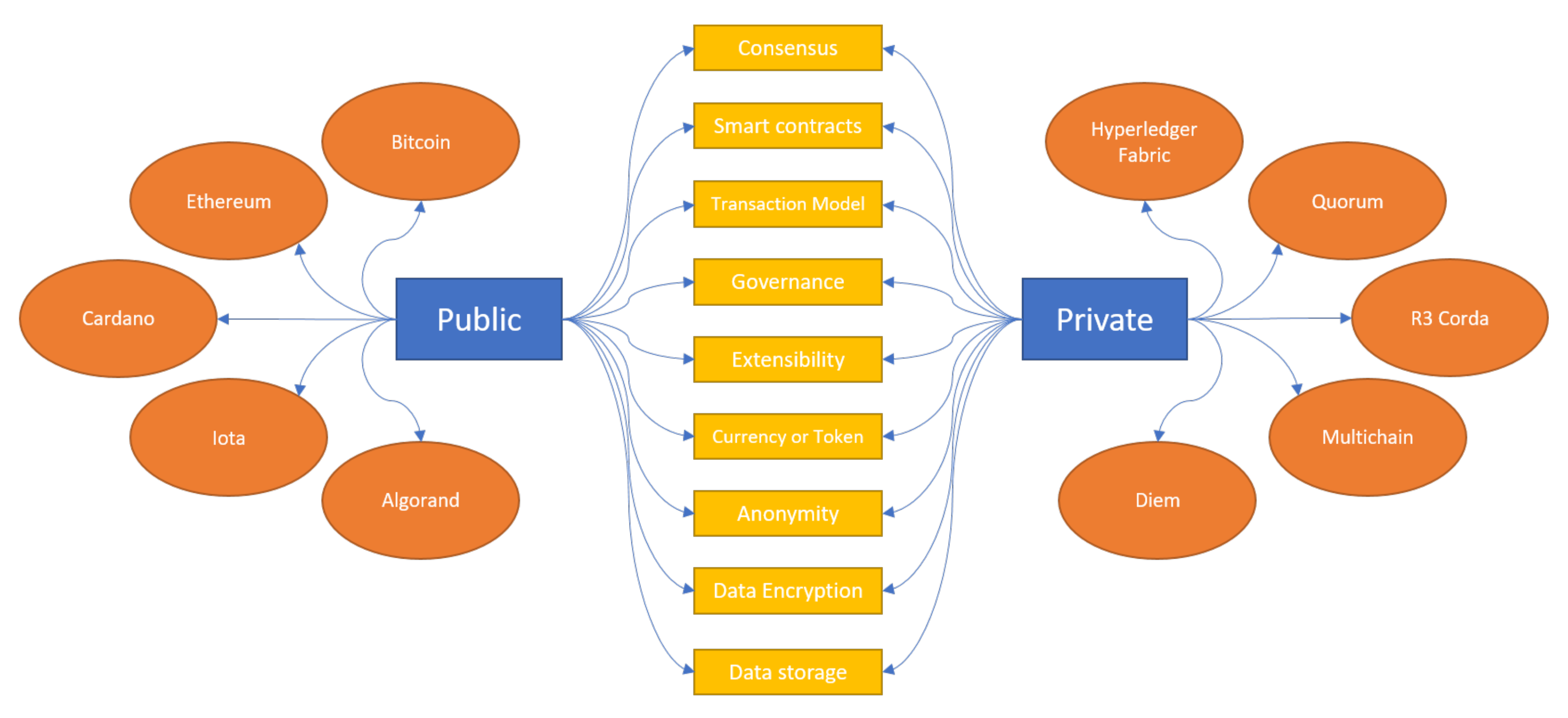 Cryptography 06 00018 g008 550