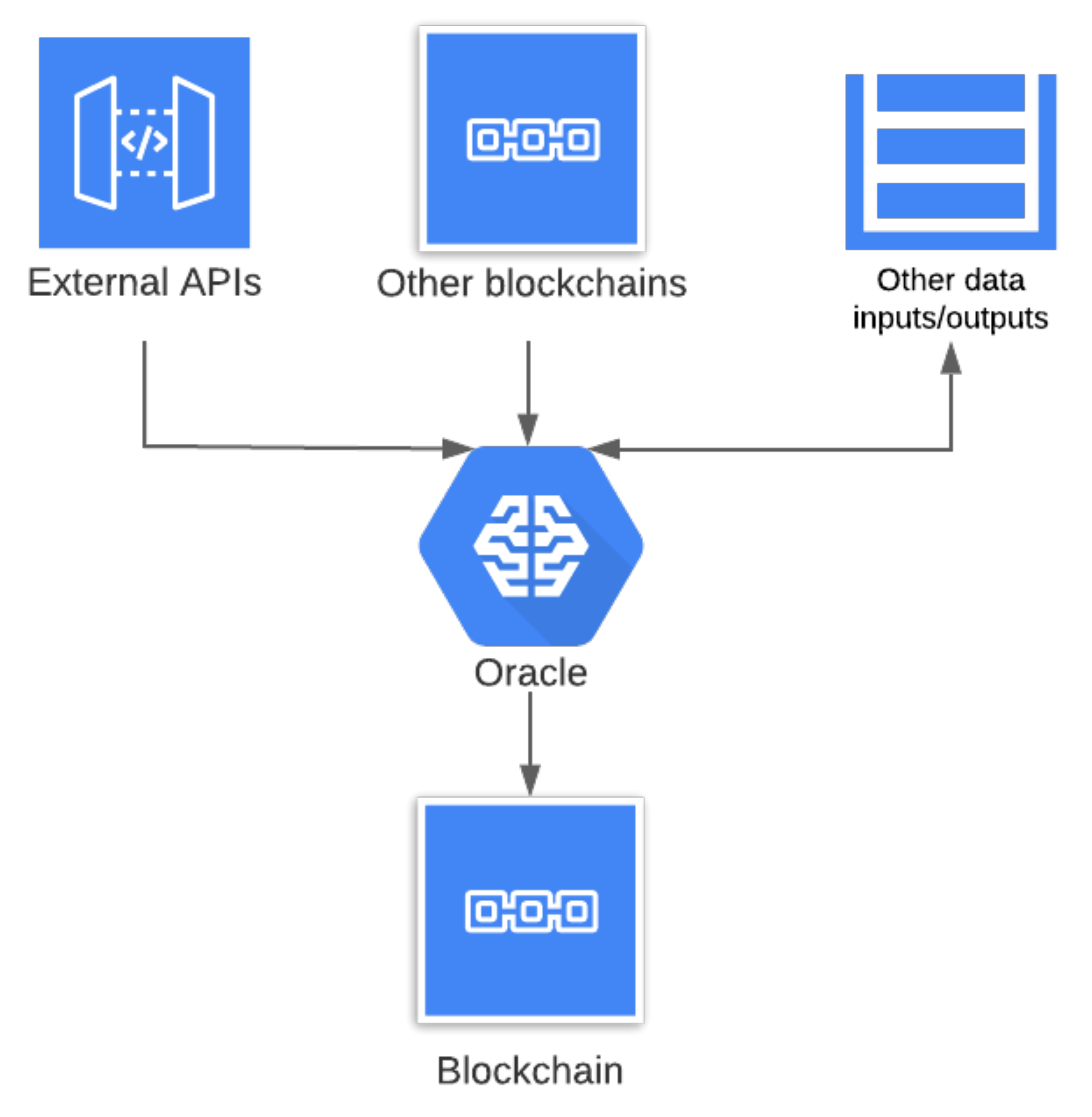 Cryptography 06 00018 g014 550