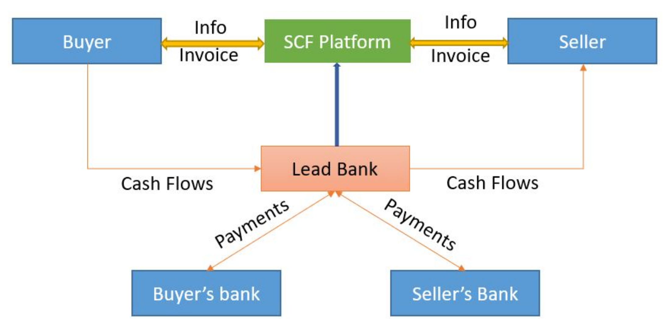 Cryptography 06 00018 g017 550