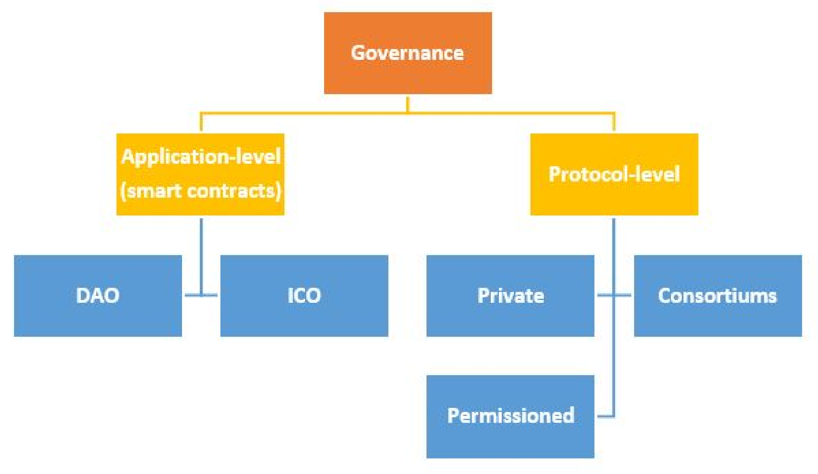 Cryptography 06 00018 g018 550