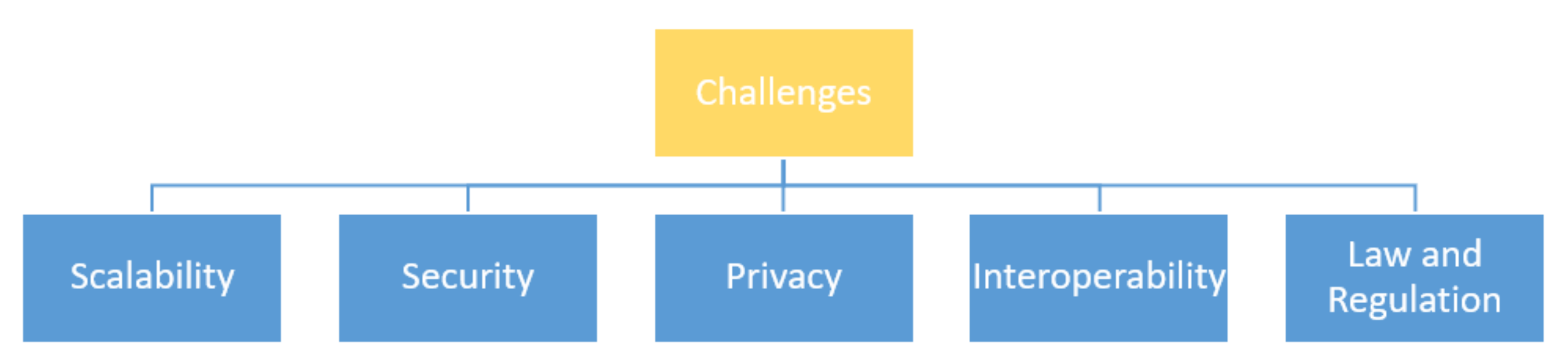 Cryptography 06 00018 g020 550