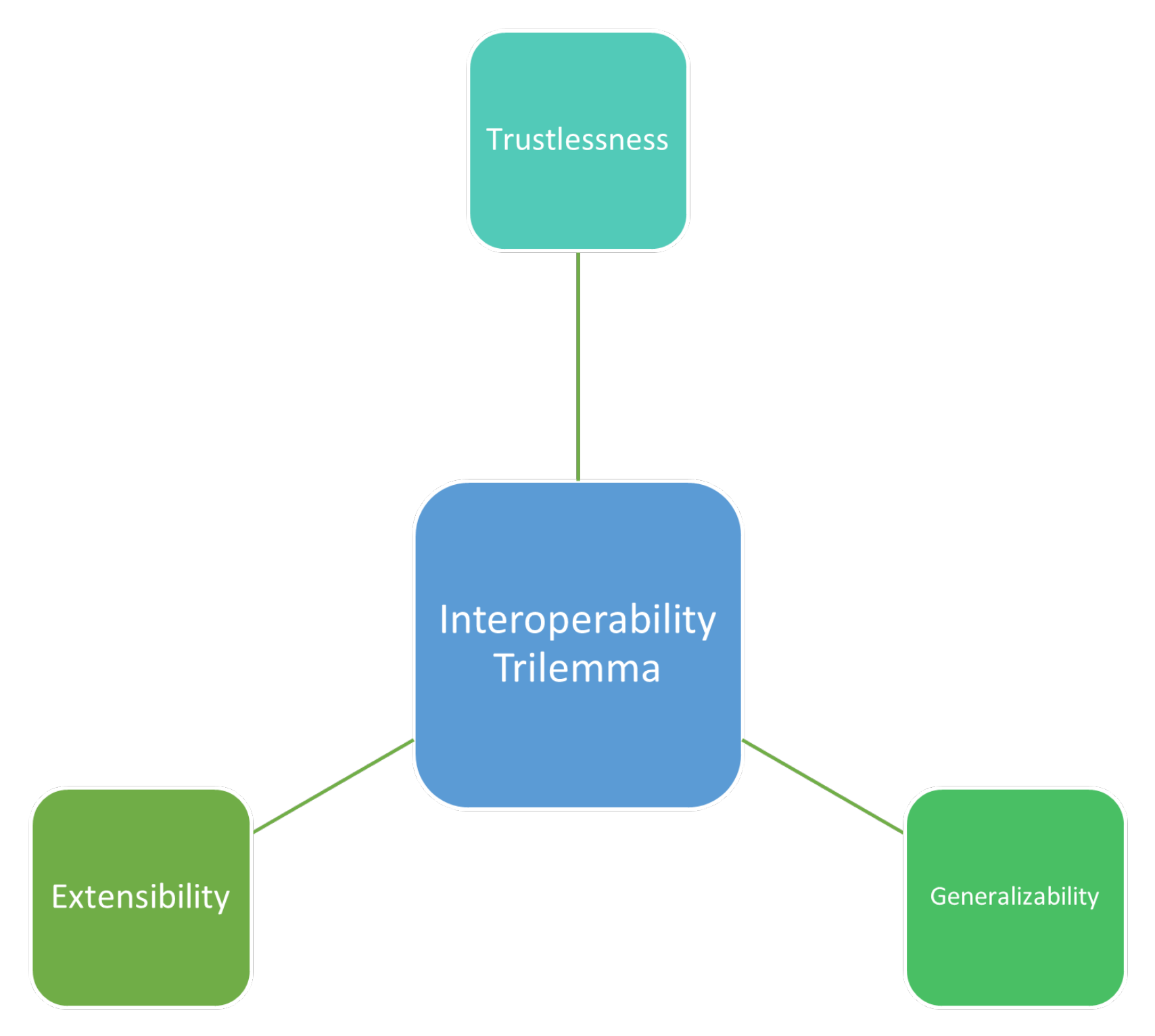 Cryptography 06 00018 g022 550
